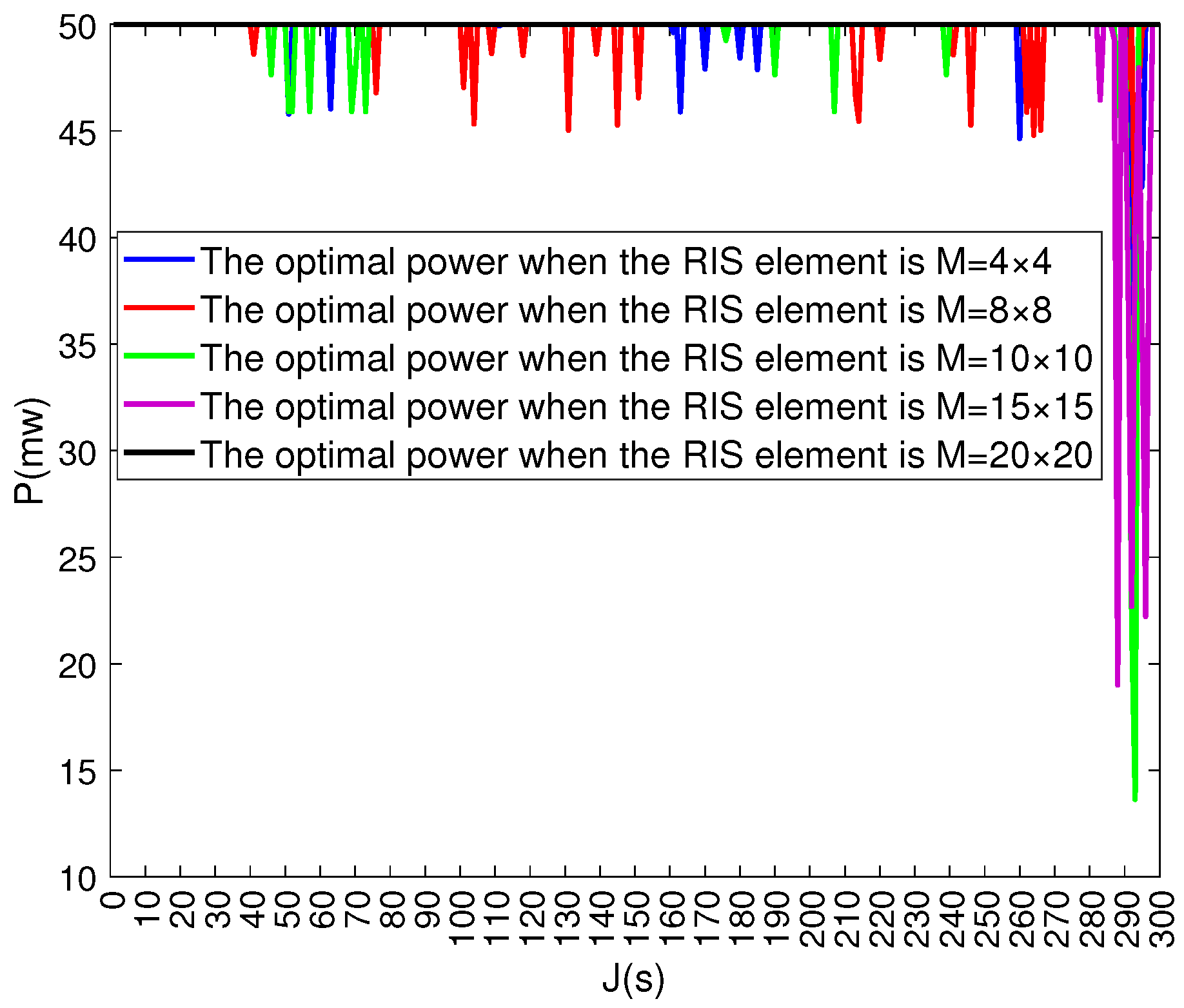 Electronics 14 02993 g006