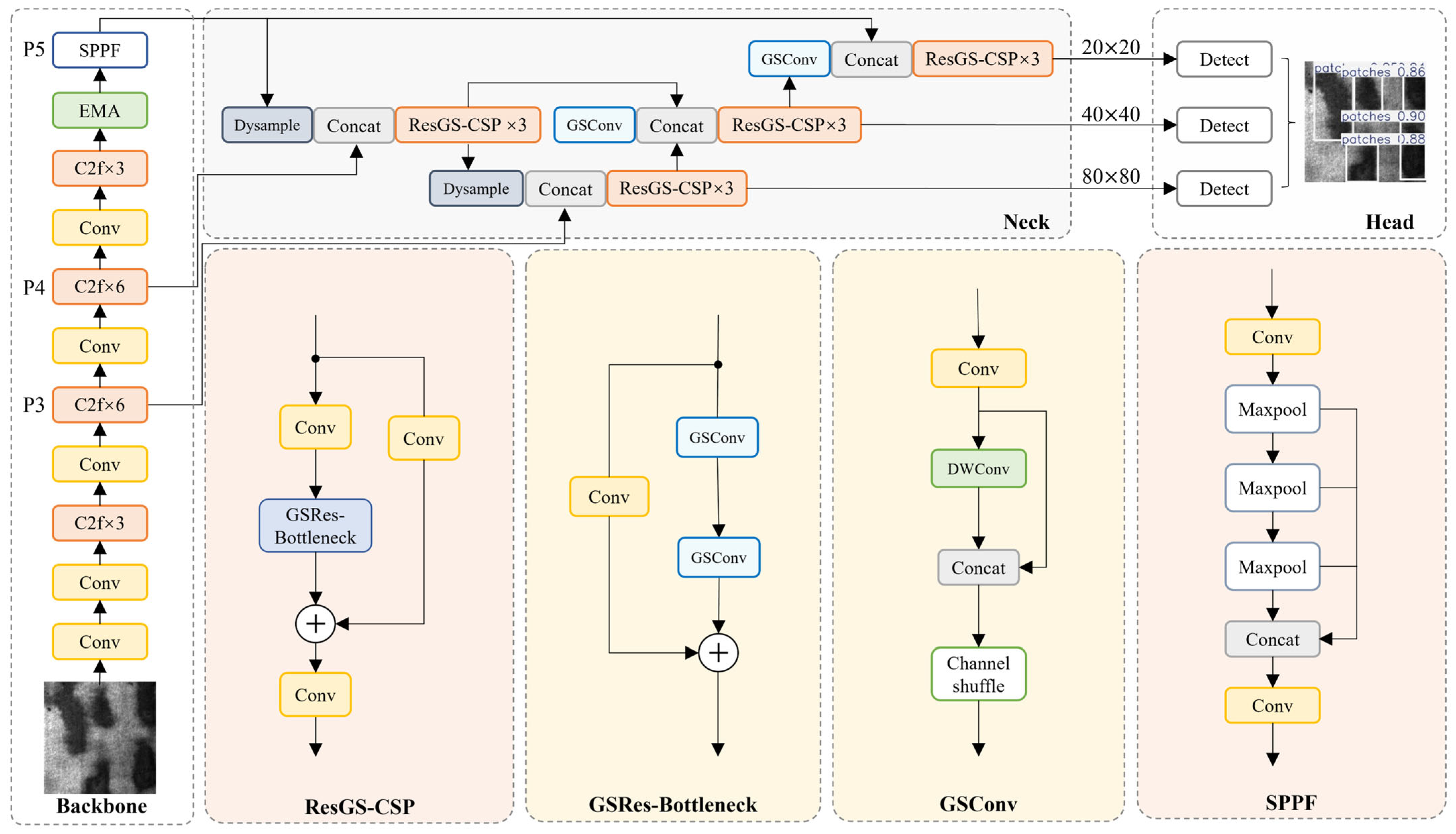 Electronics 14 02994 g002