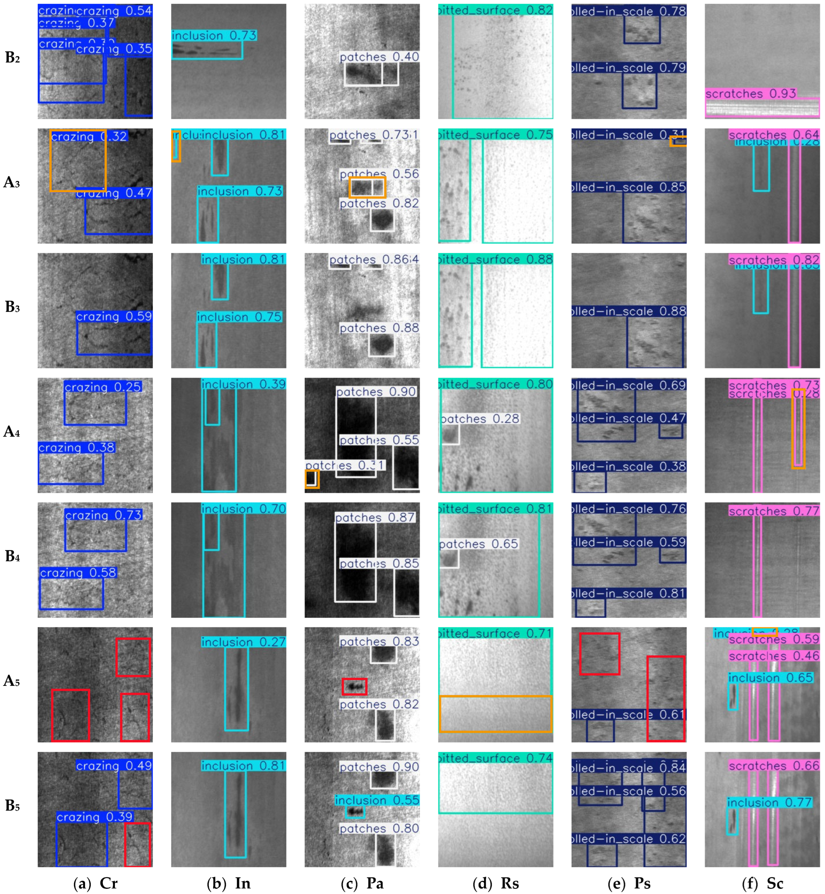 Electronics 14 02994 g008b