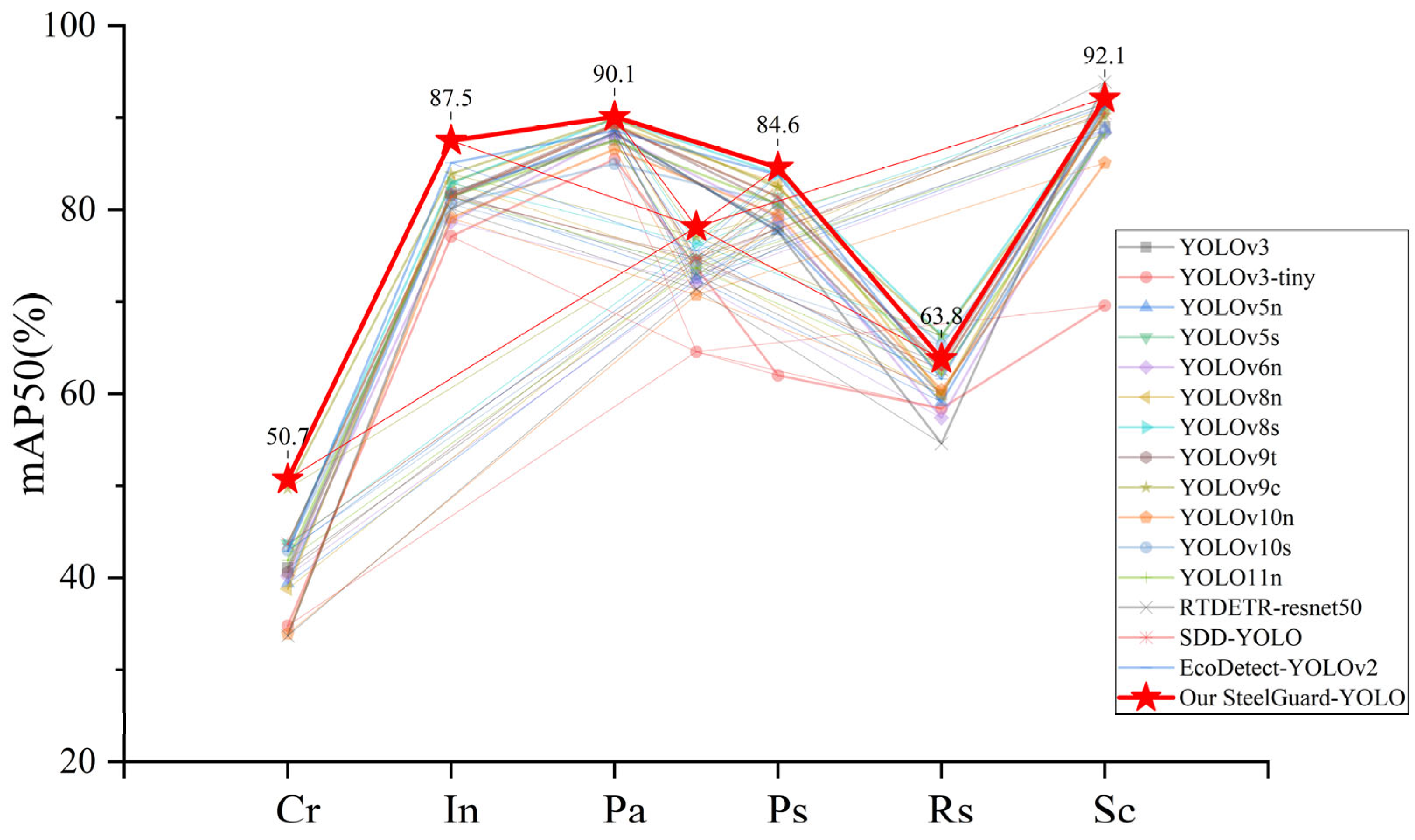 Electronics 14 02994 g009