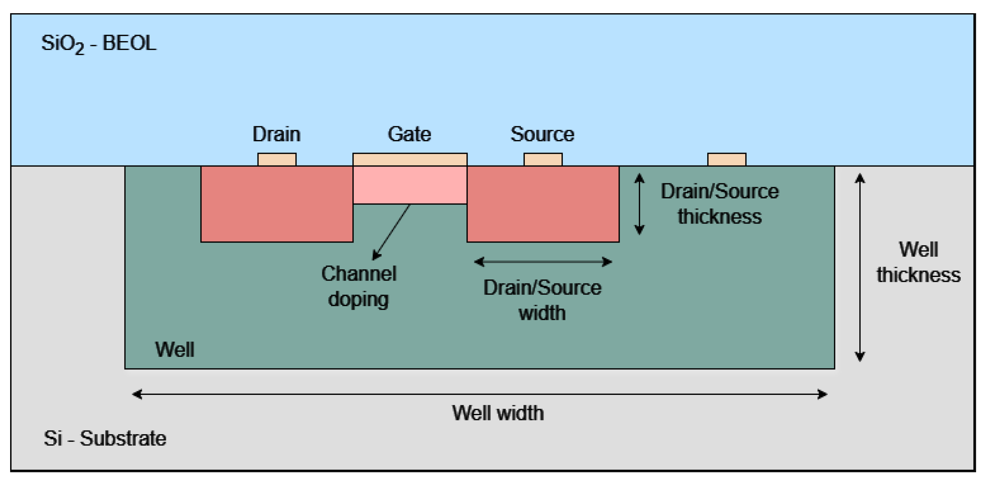 Electronics 14 02997 g001