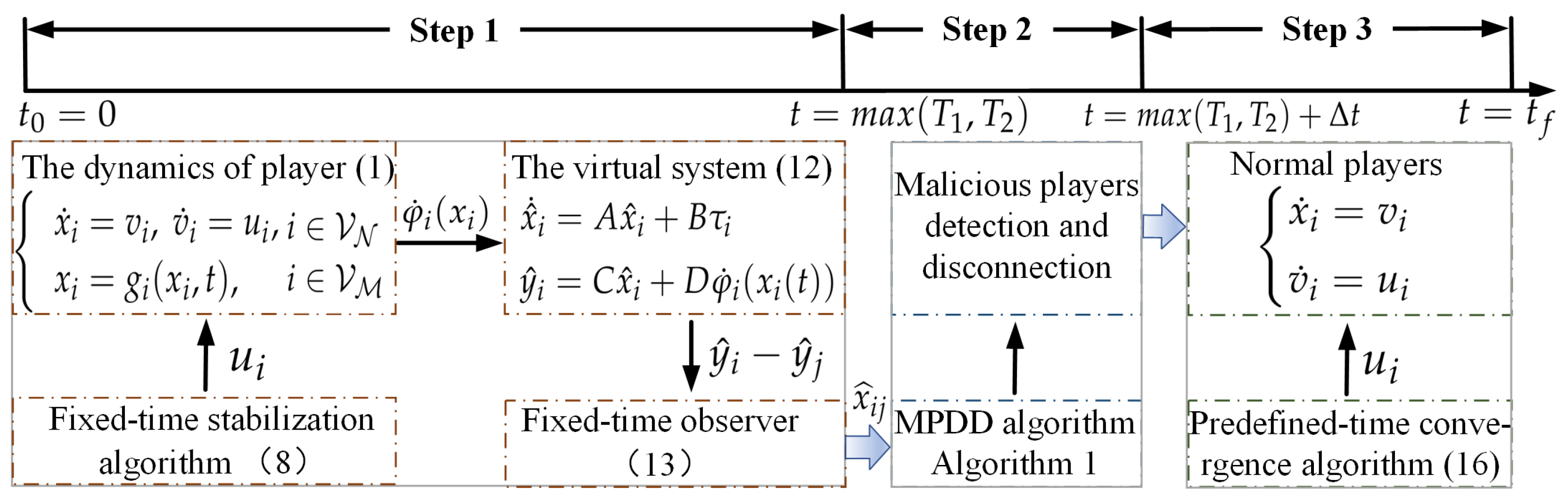 Electronics 14 02998 g001