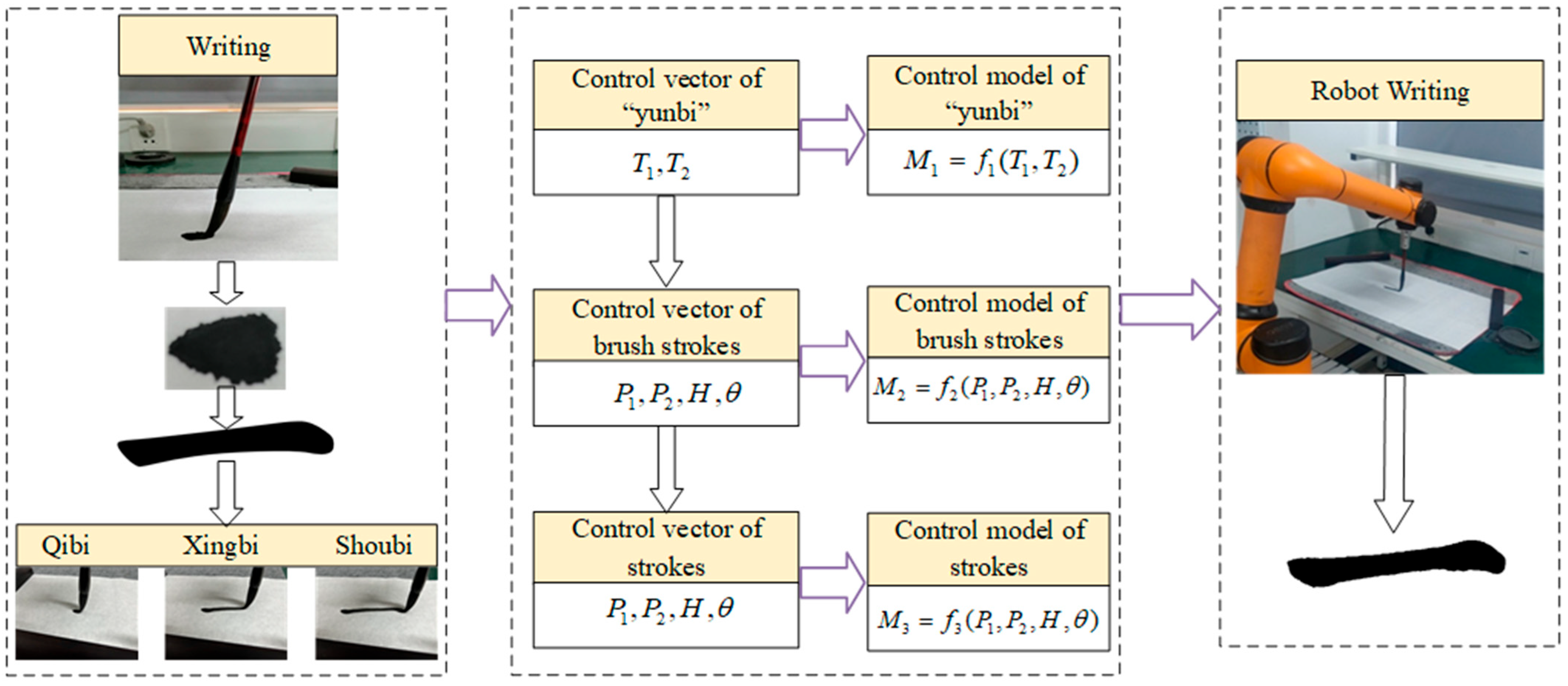 Electronics 14 03000 g001