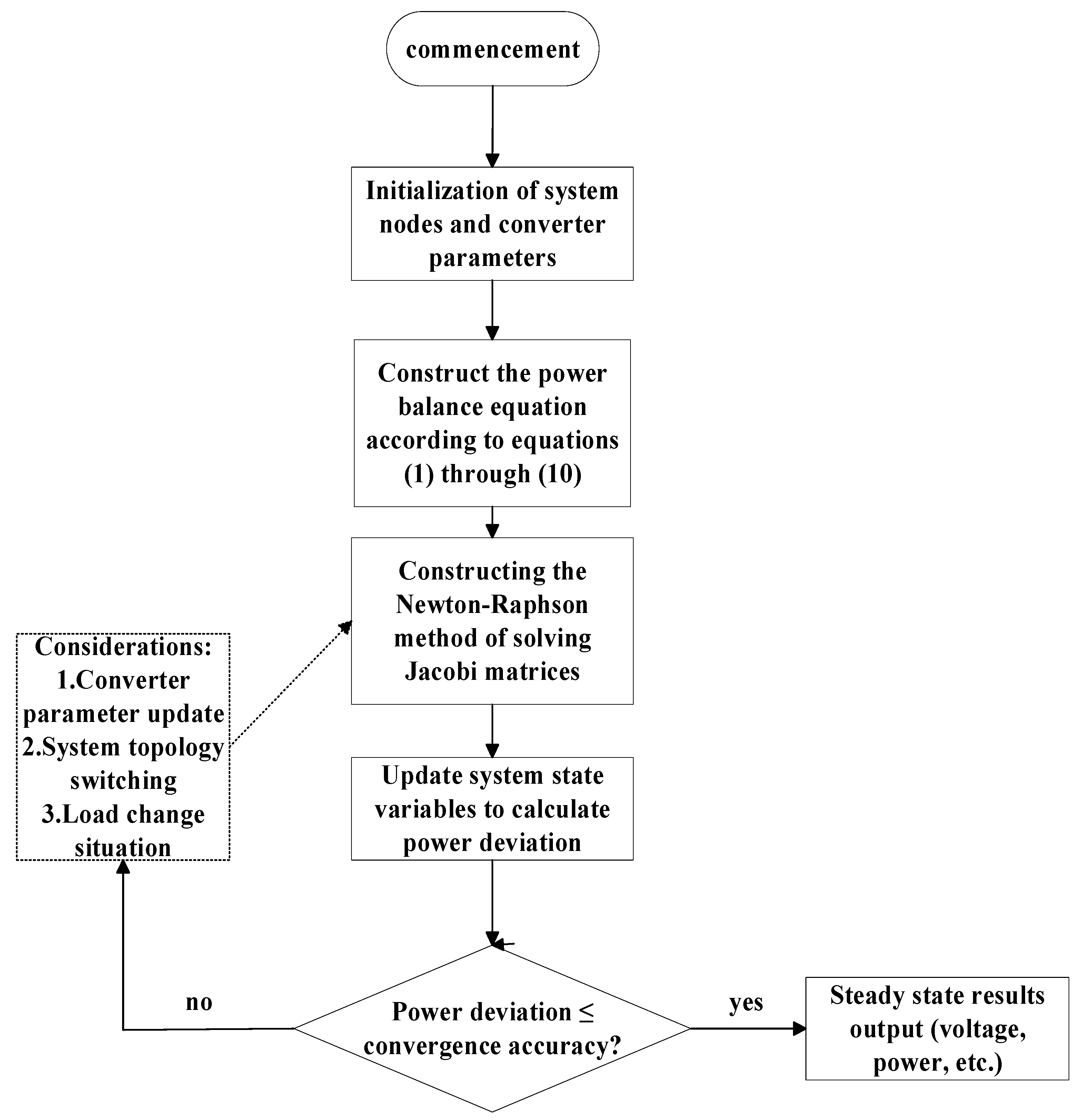Electronics 14 03002 g003