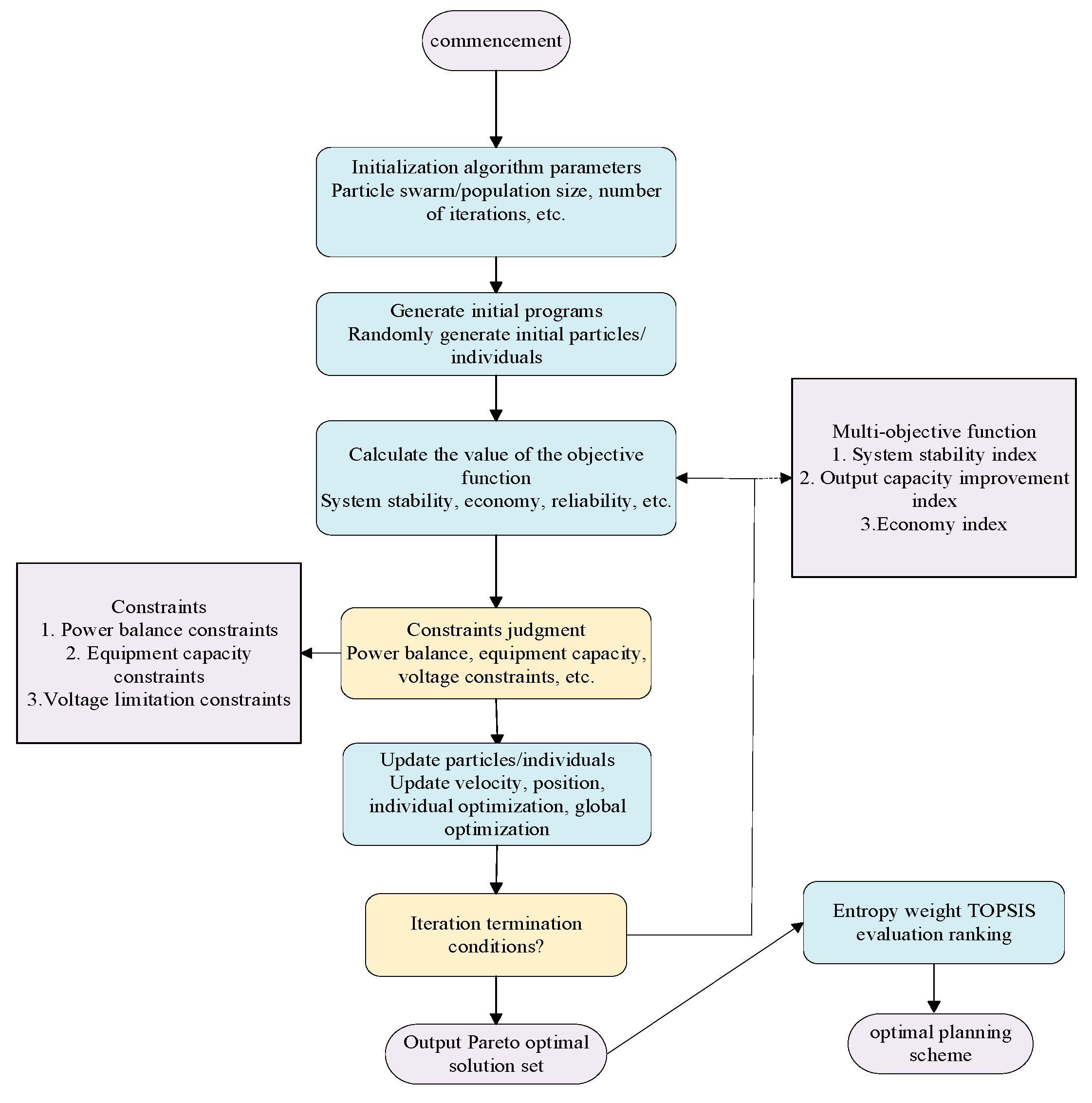 Electronics 14 03002 g005