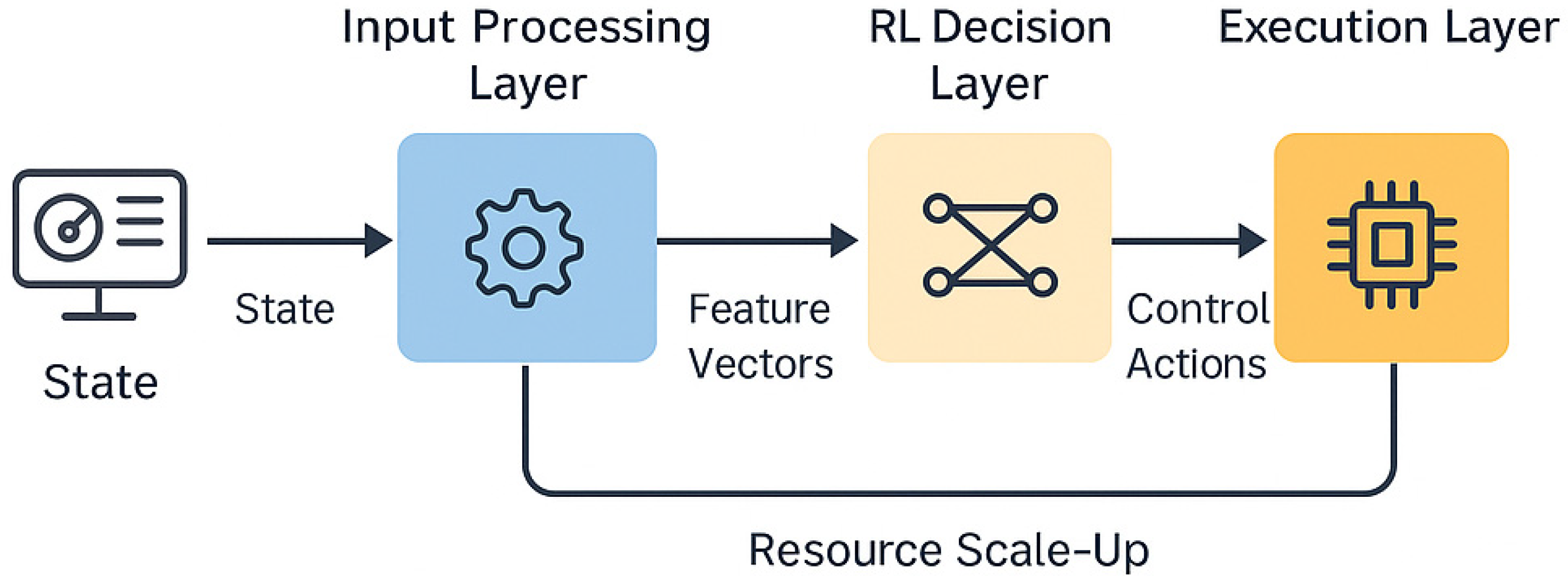 Electronics 14 03004 g002