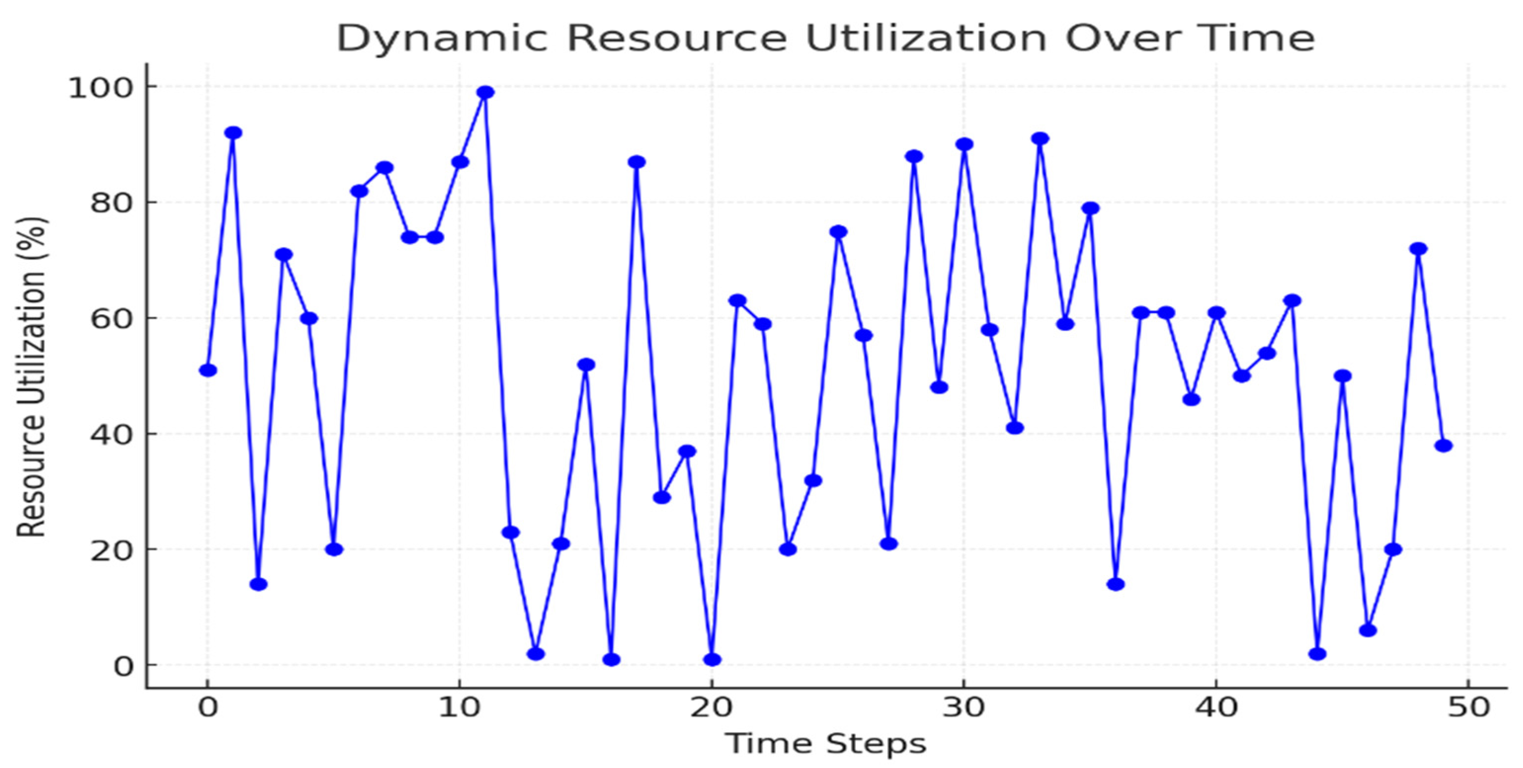 Electronics 14 03004 g007