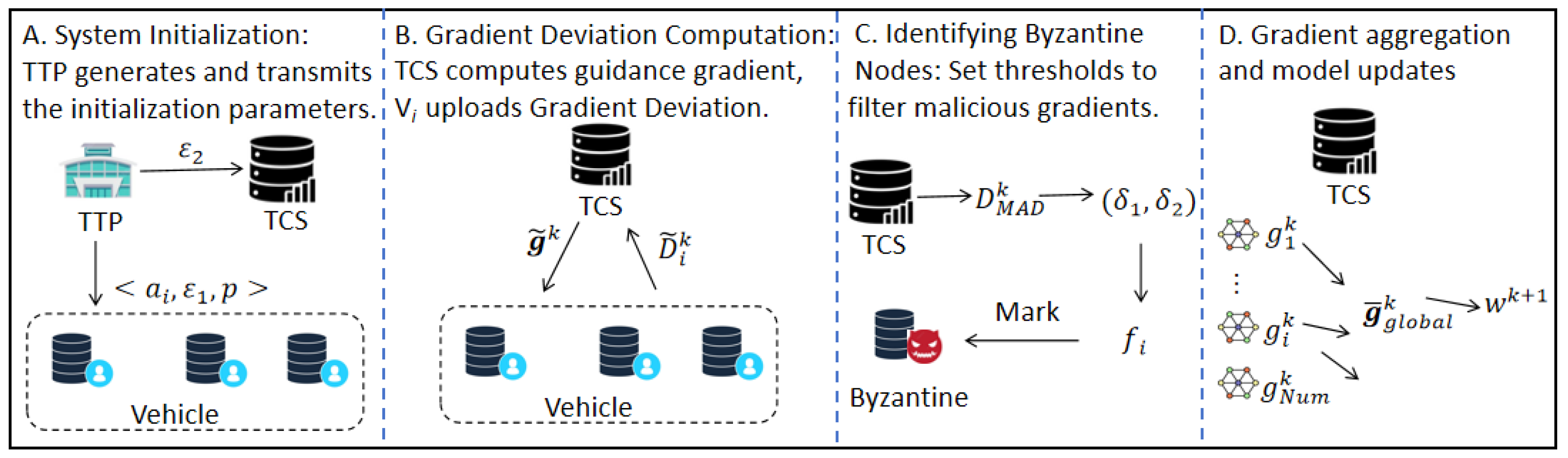 Electronics 14 03005 g001