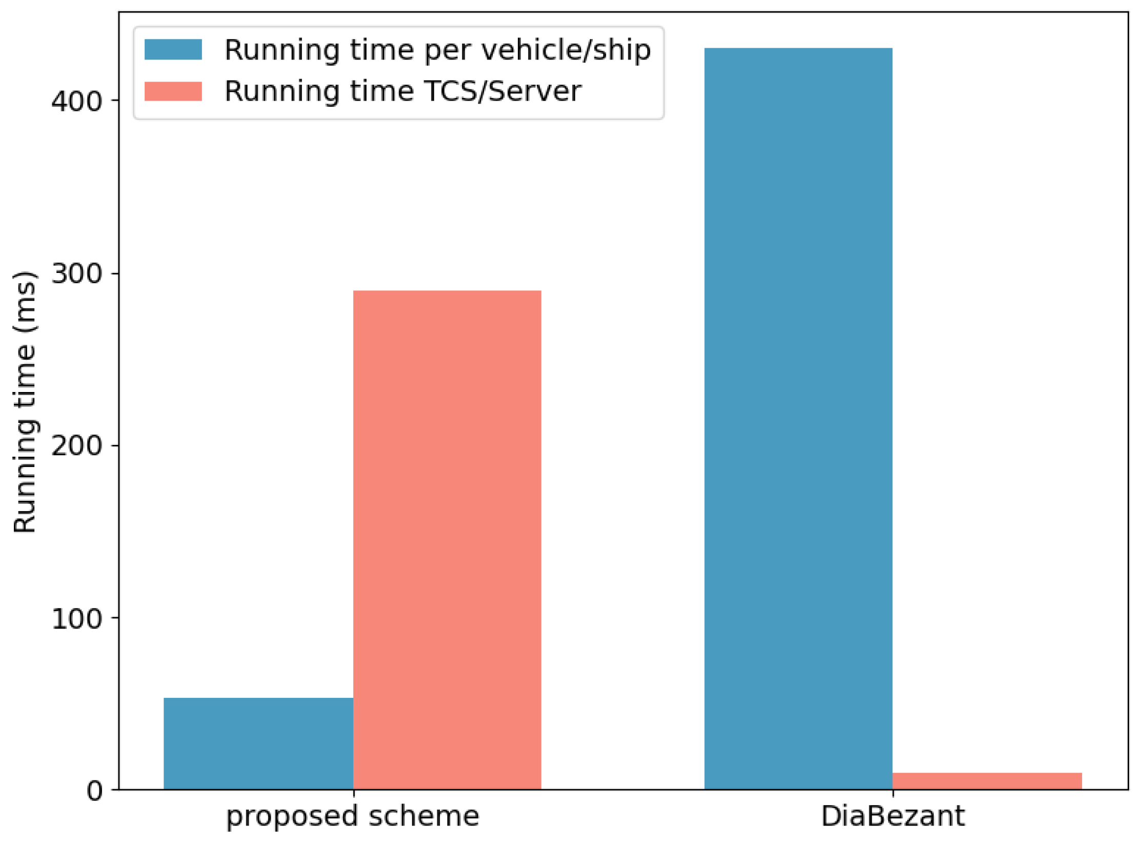Electronics 14 03005 g003