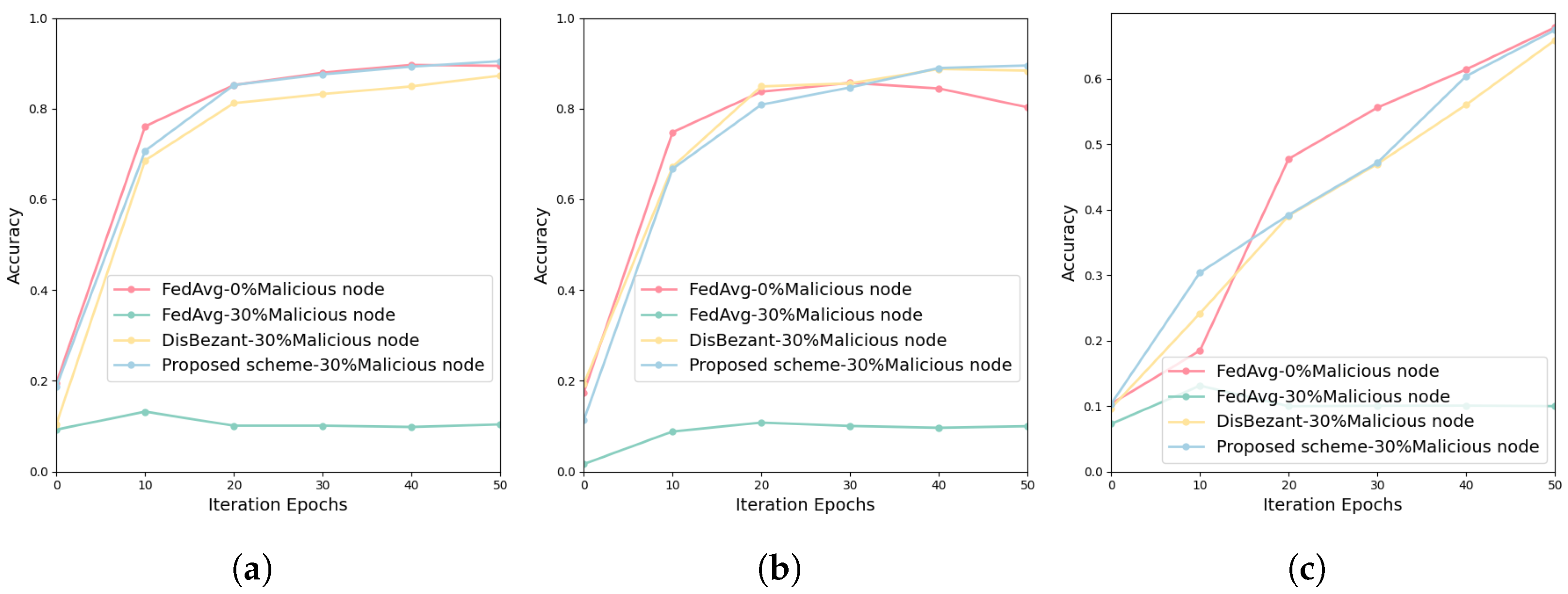 Electronics 14 03005 g005