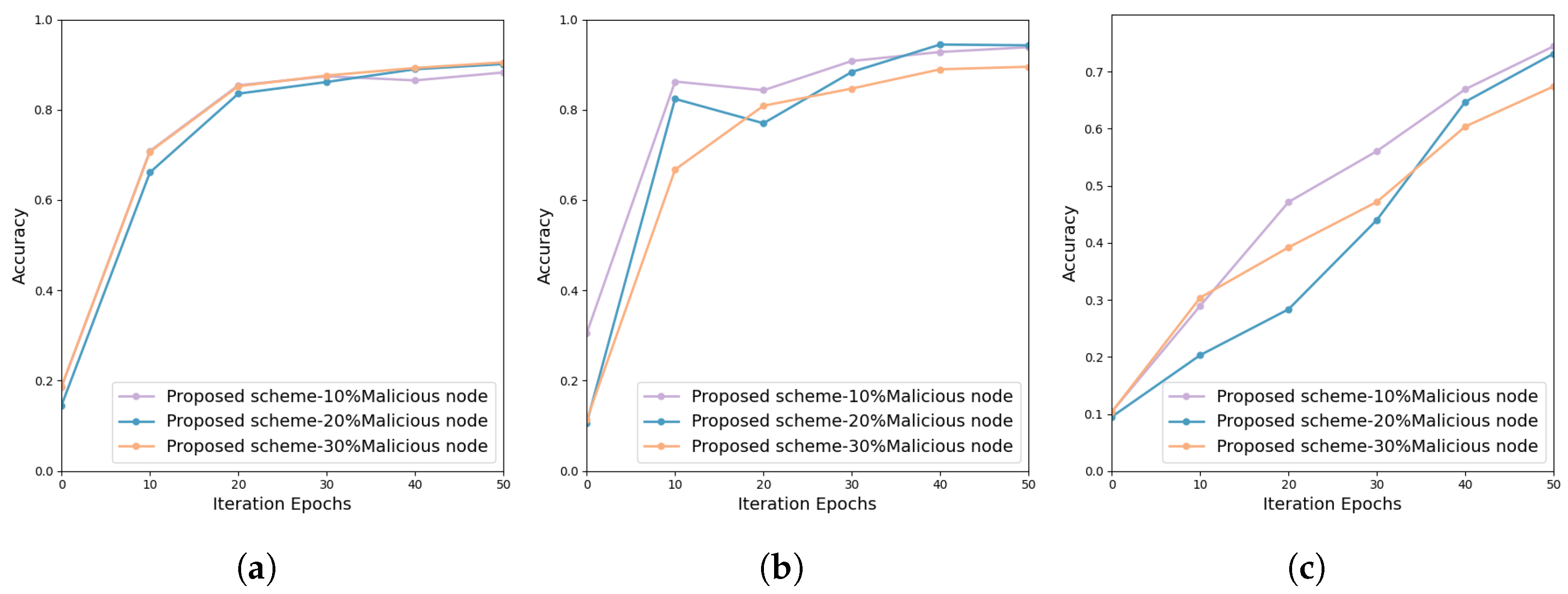 Electronics 14 03005 g007