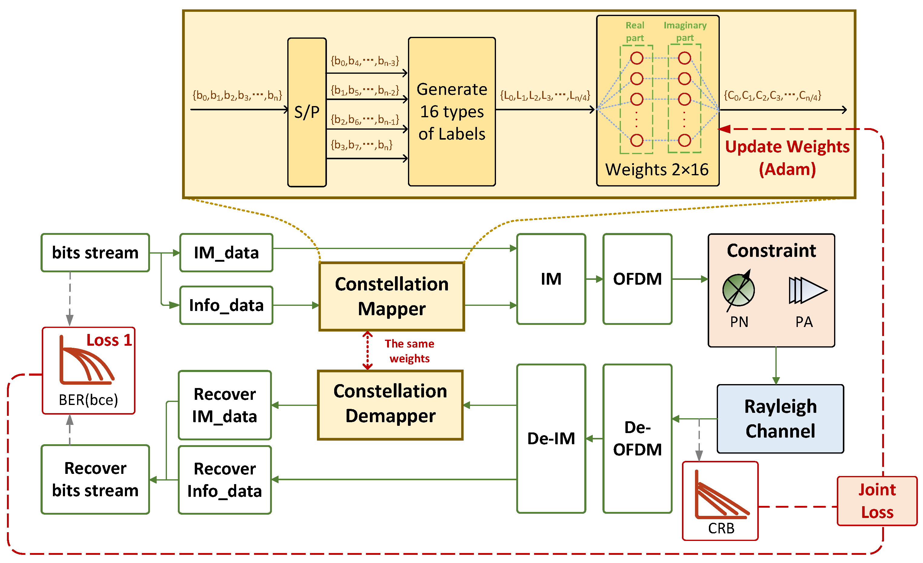 Electronics 14 03007 g002