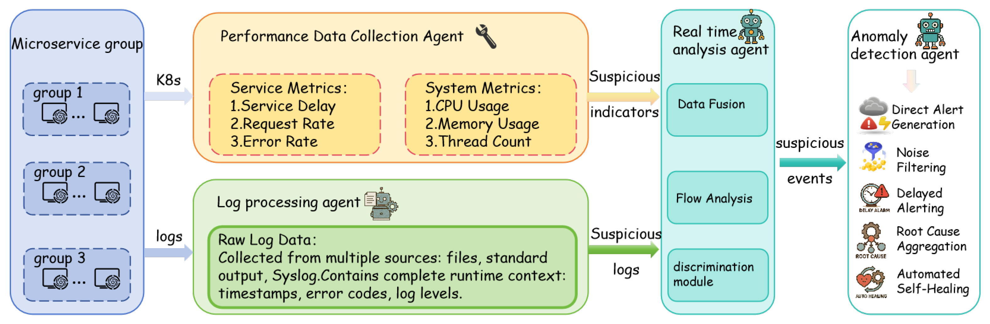 Electronics 14 03008 g001