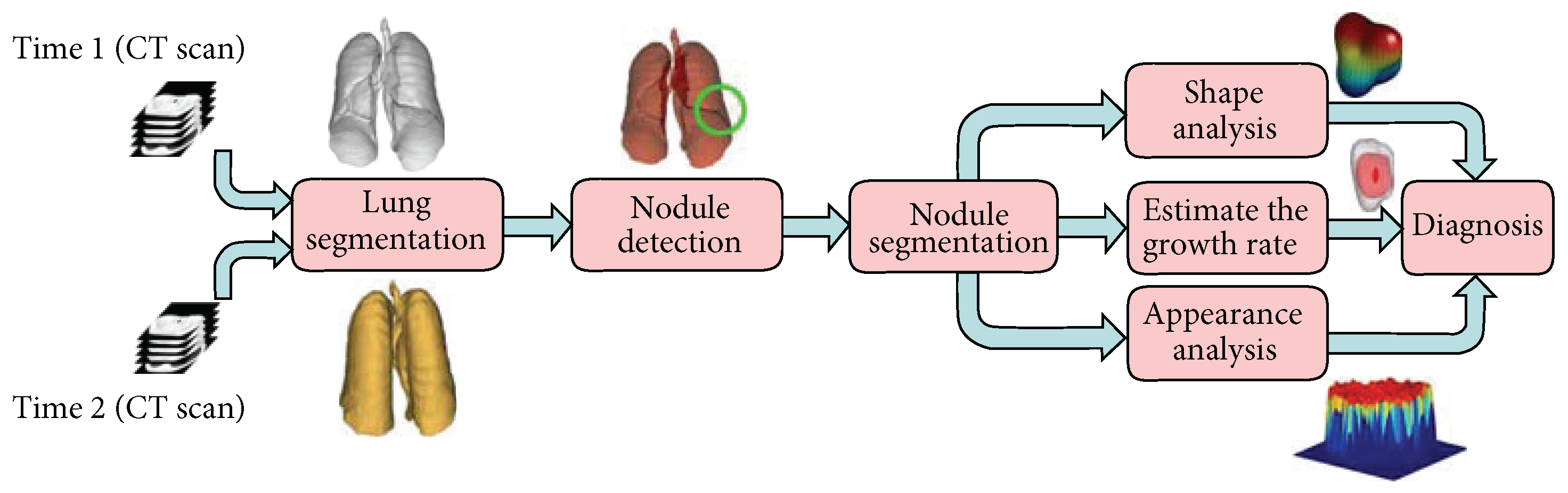 Electronics 14 03009 g001