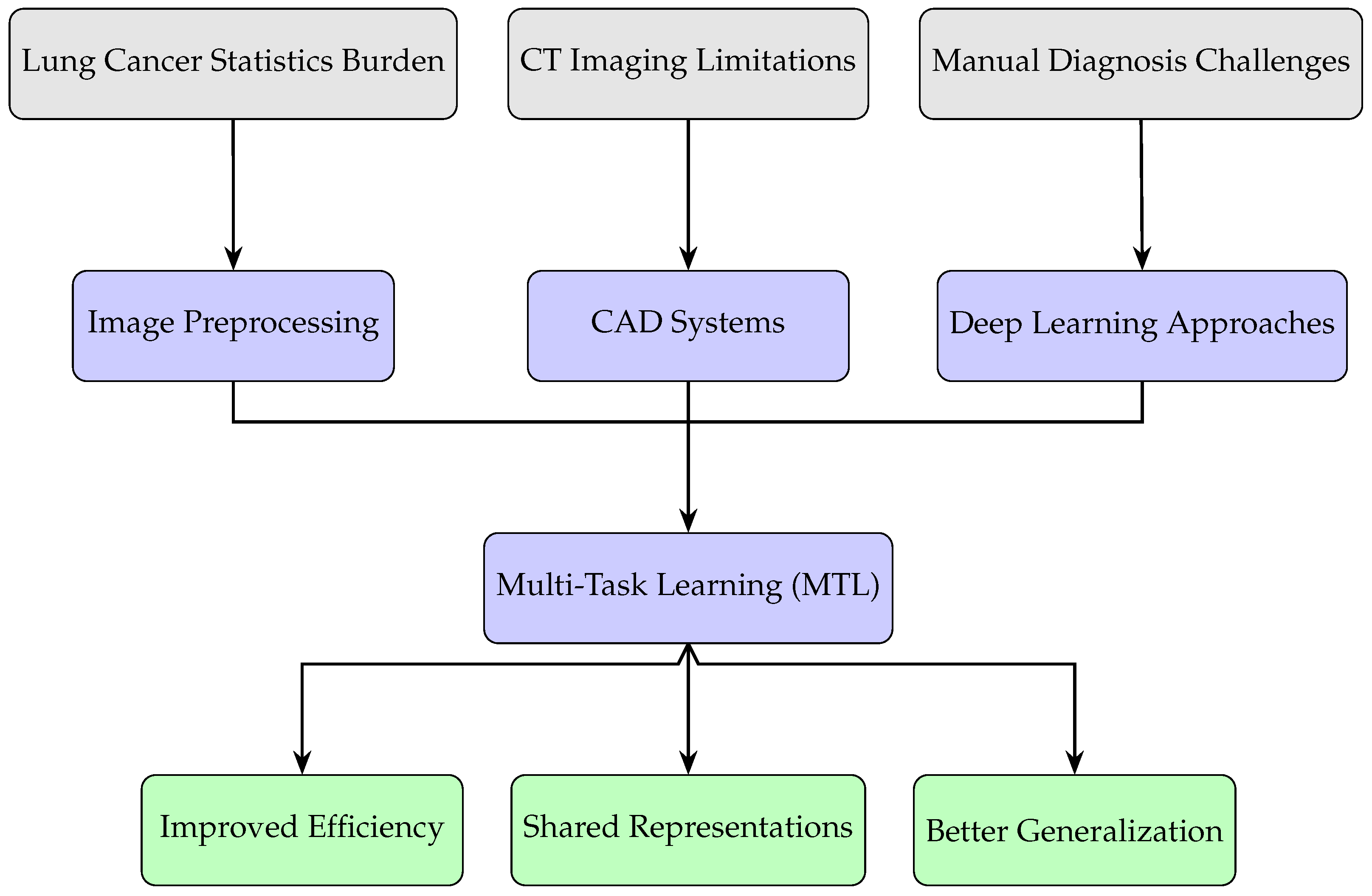 Electronics 14 03009 g002