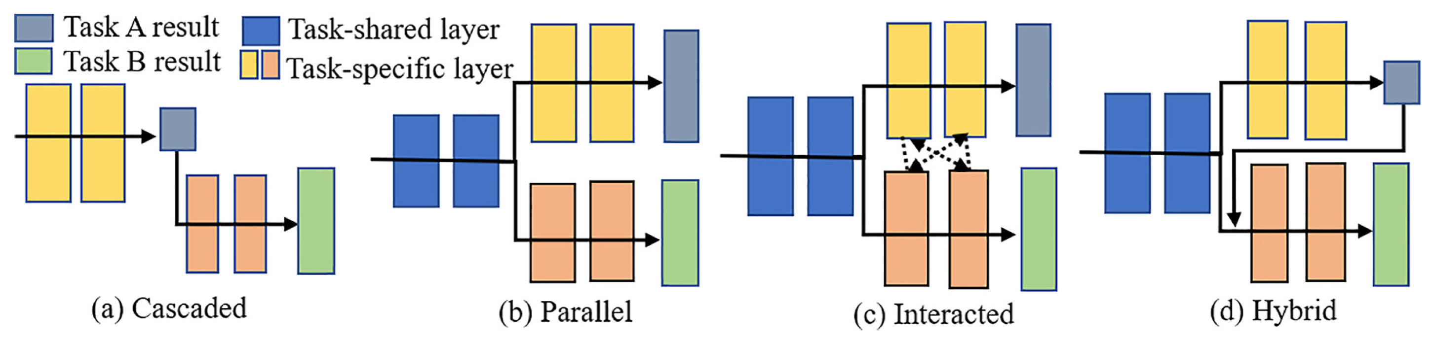 Electronics 14 03009 g024