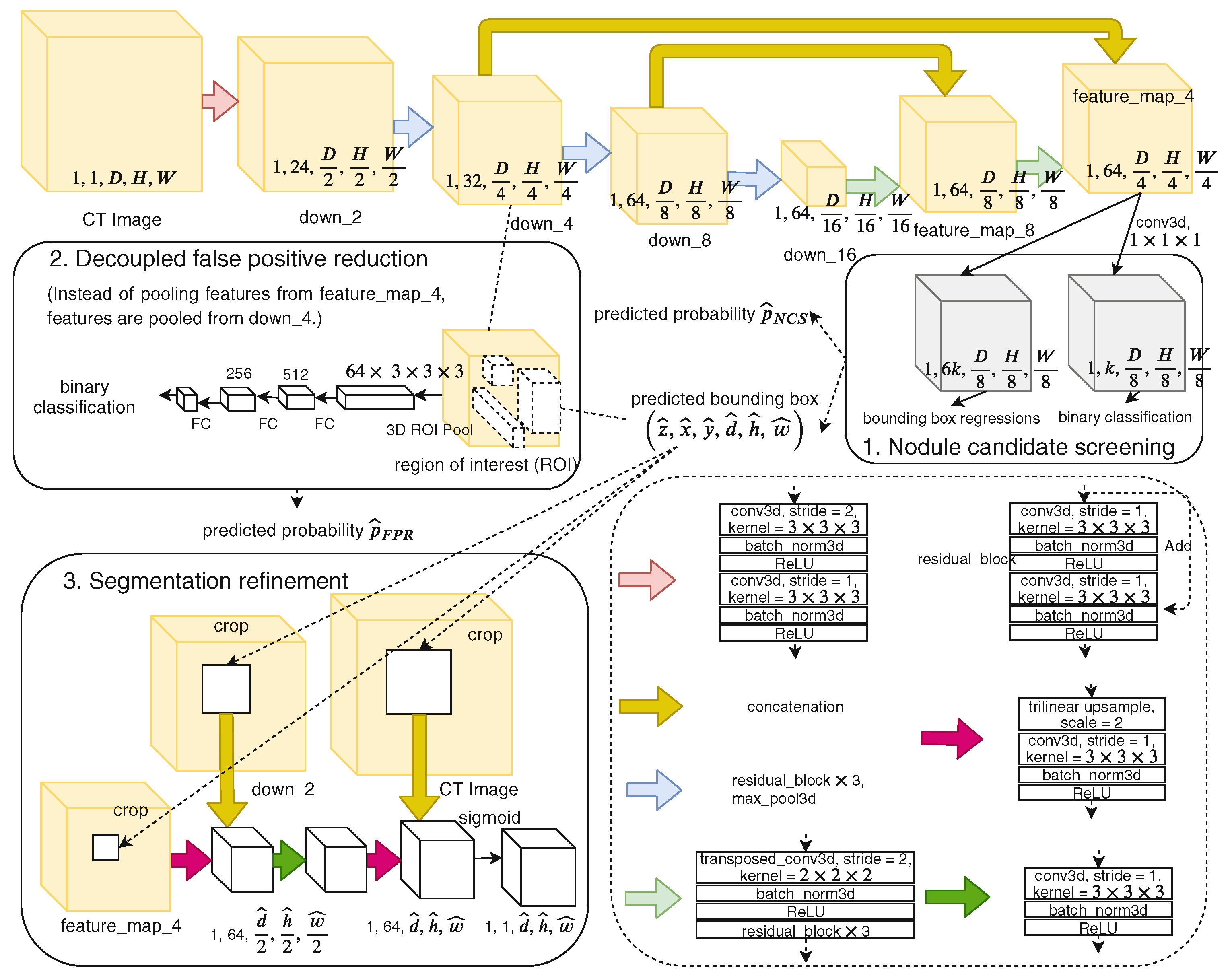 Electronics 14 03009 g025