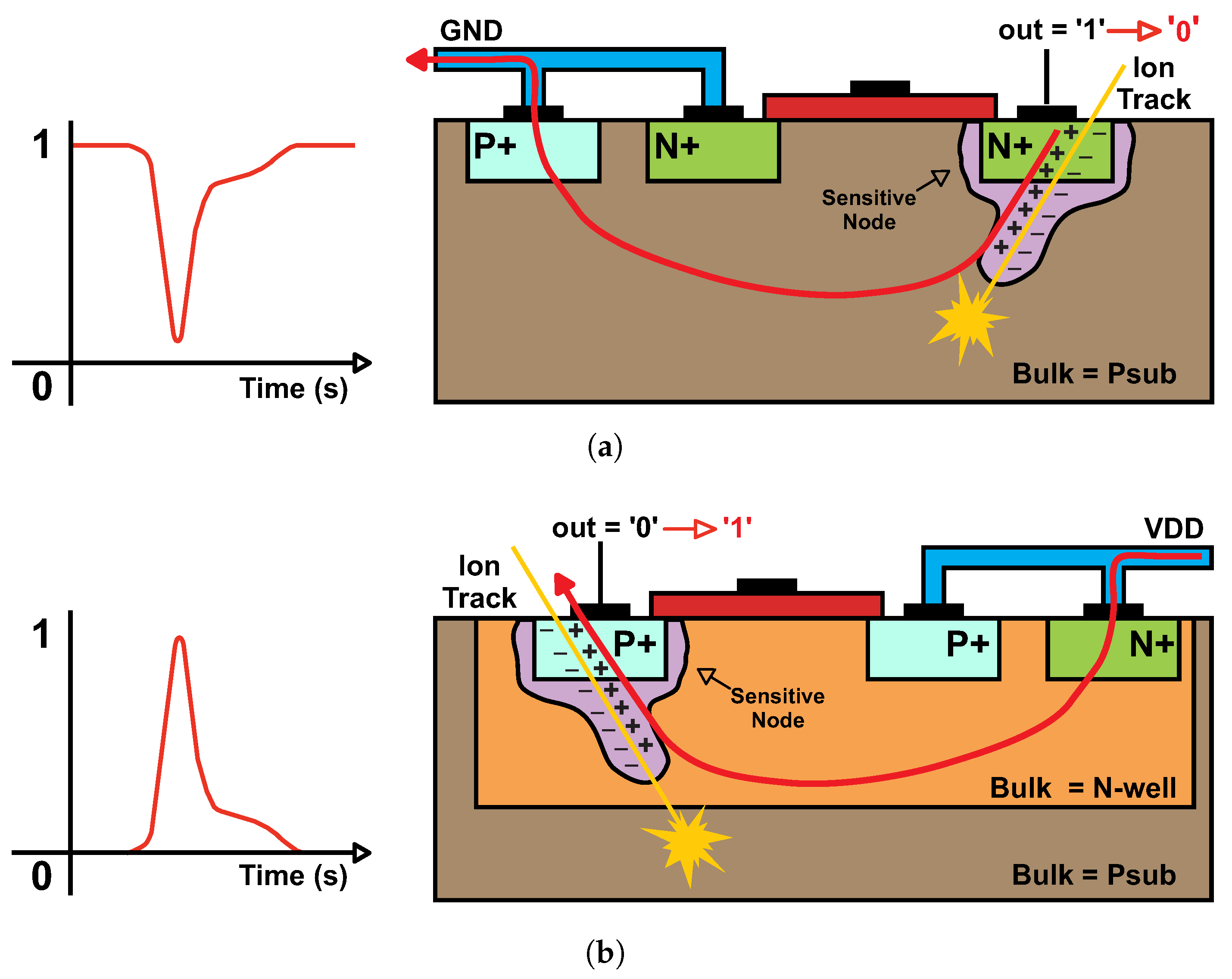 Electronics 14 03010 g001