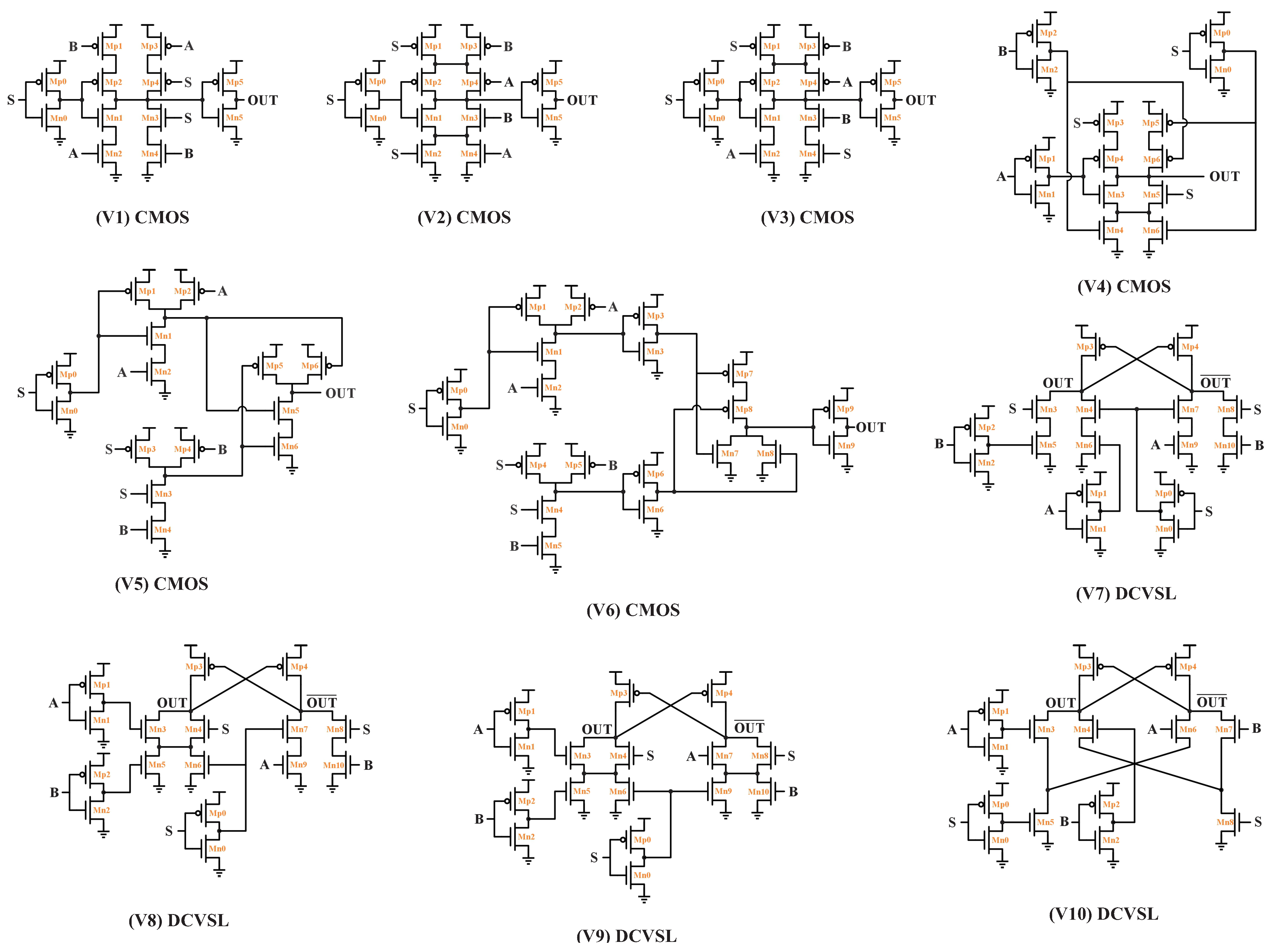 Electronics 14 03010 g007