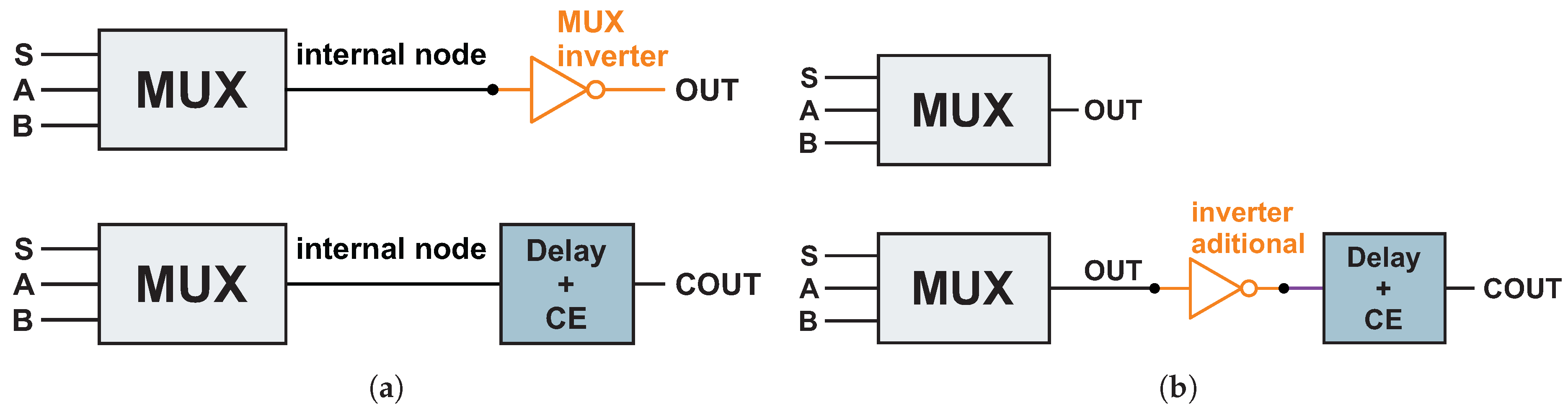 Electronics 14 03010 g008
