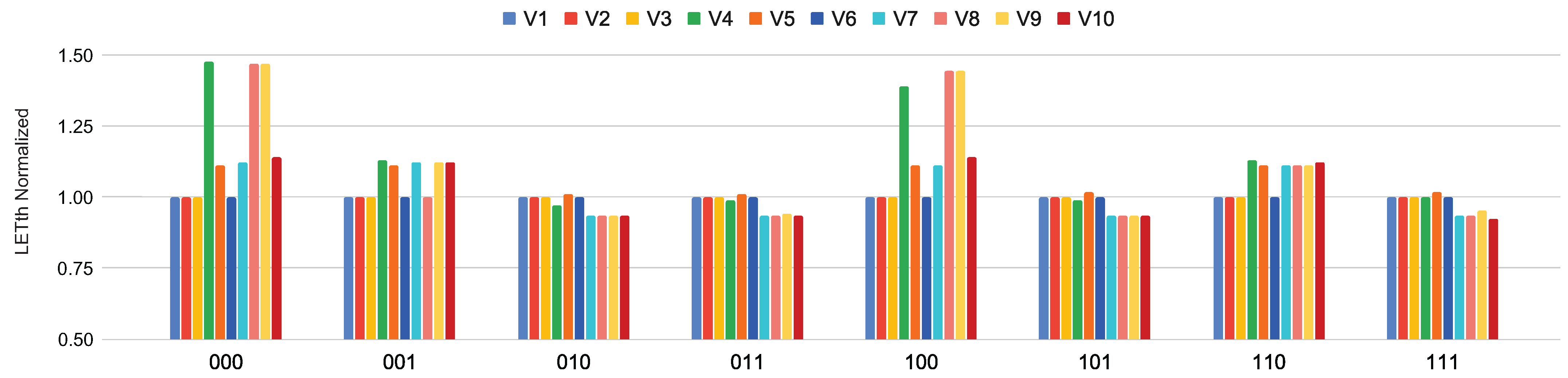 Electronics 14 03010 g013