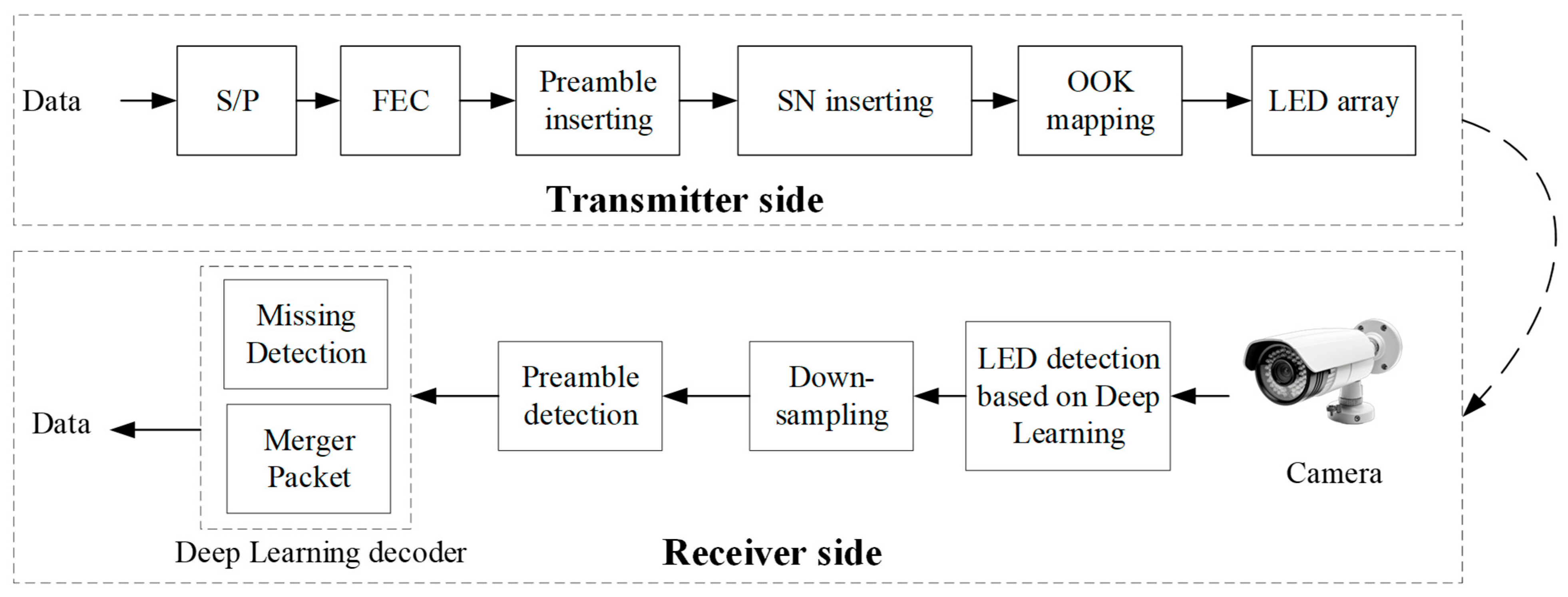 Electronics 14 03011 g001