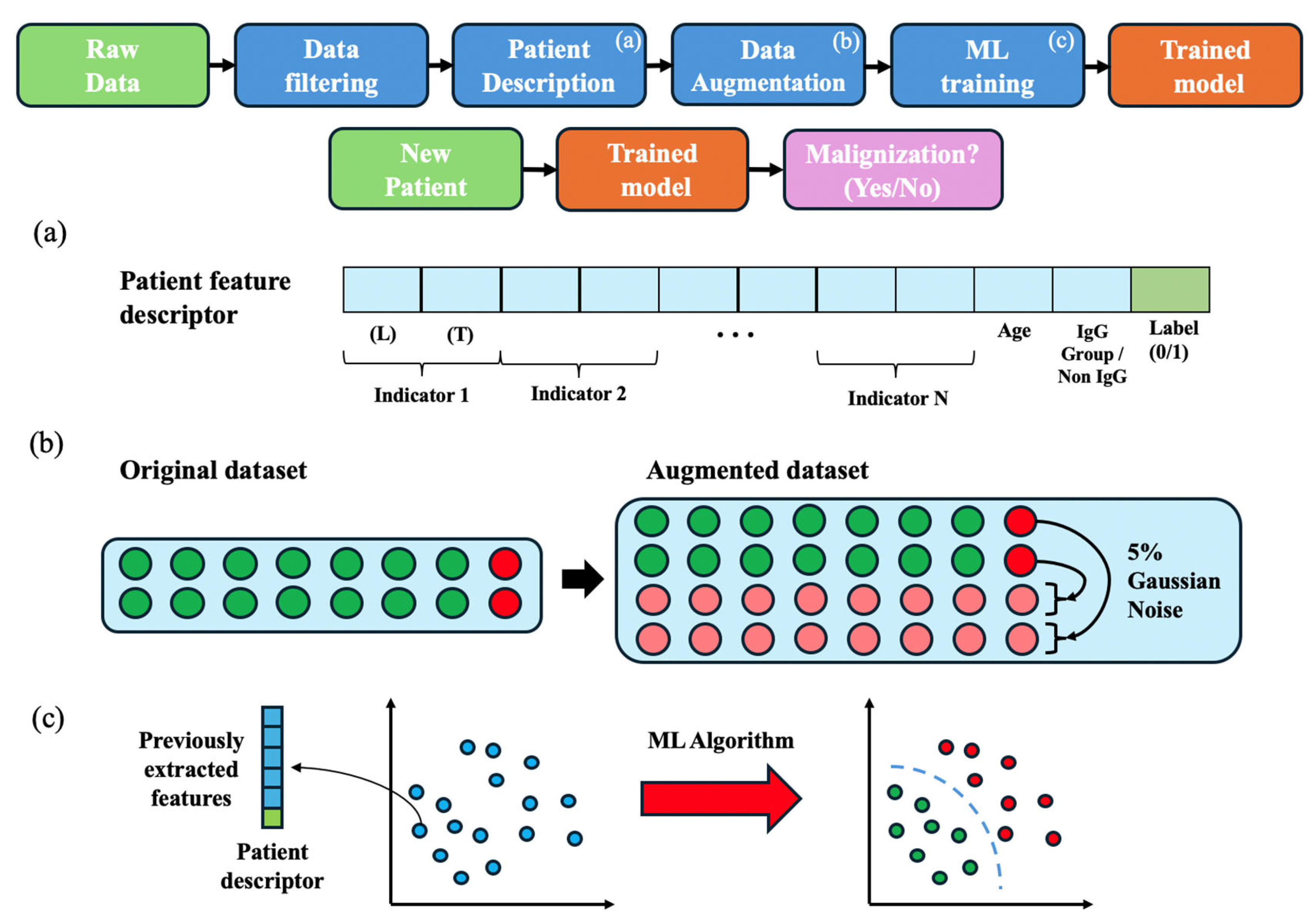Electronics 14 03014 g001