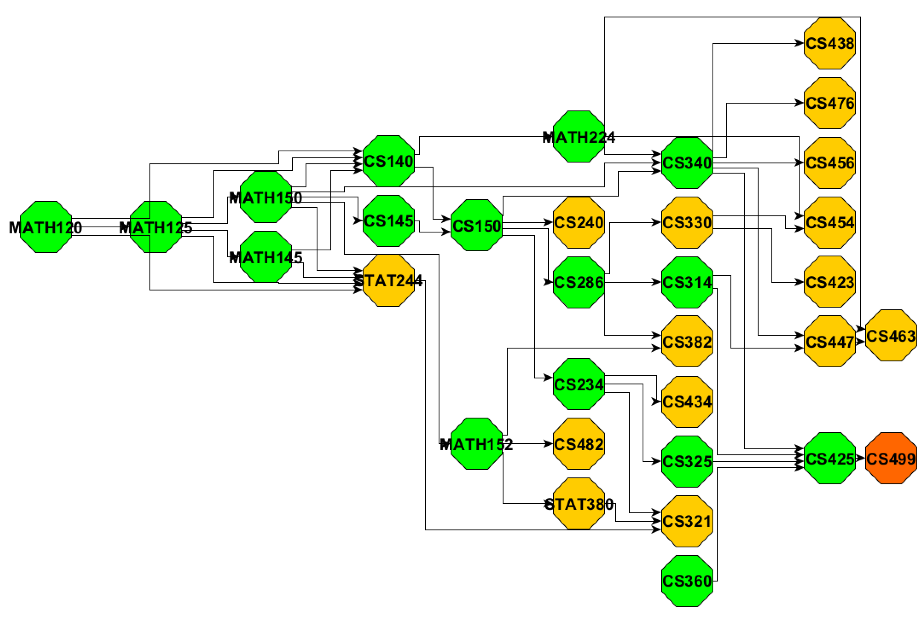 Electronics 14 03016 g0a2