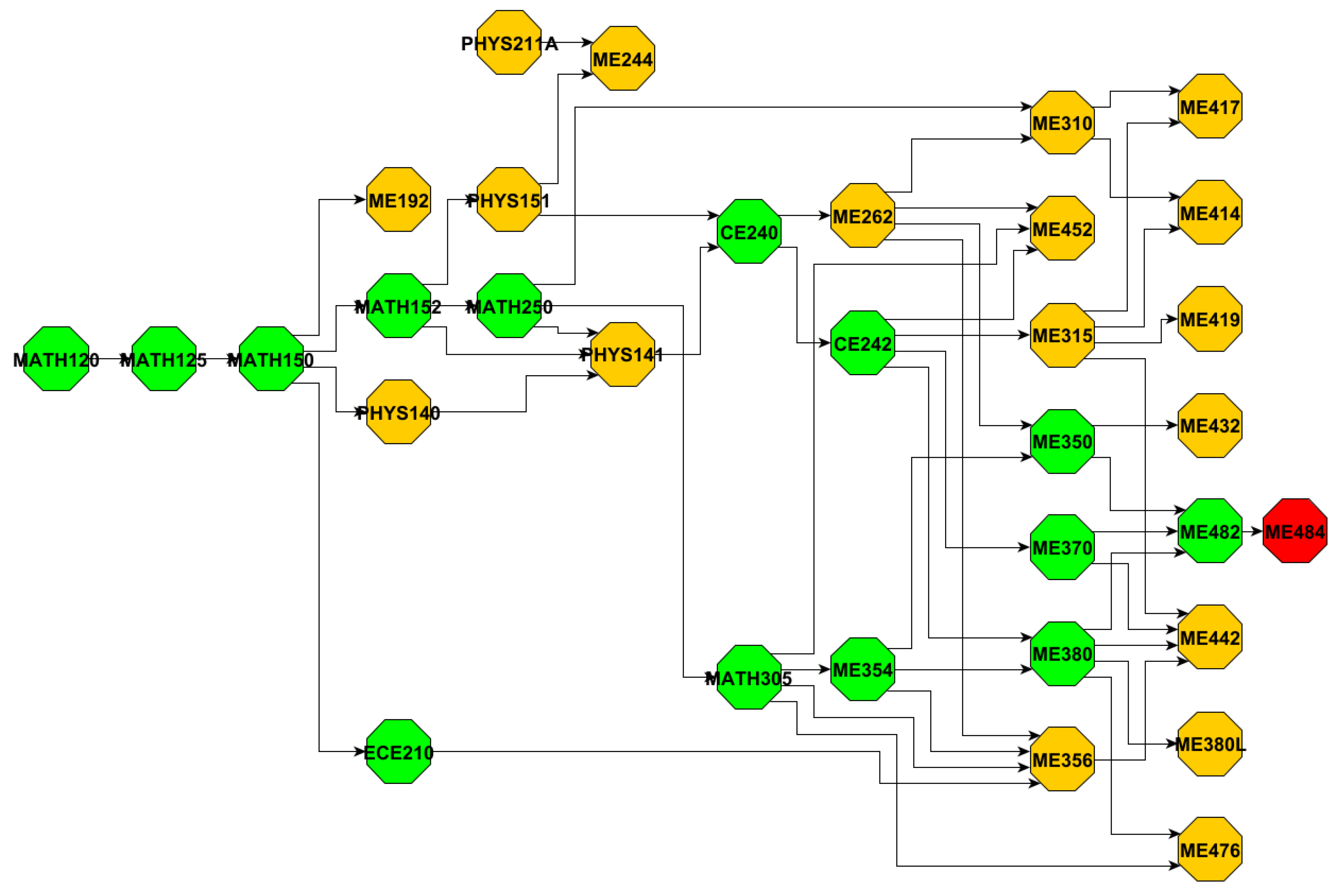 Electronics 14 03016 g0a4
