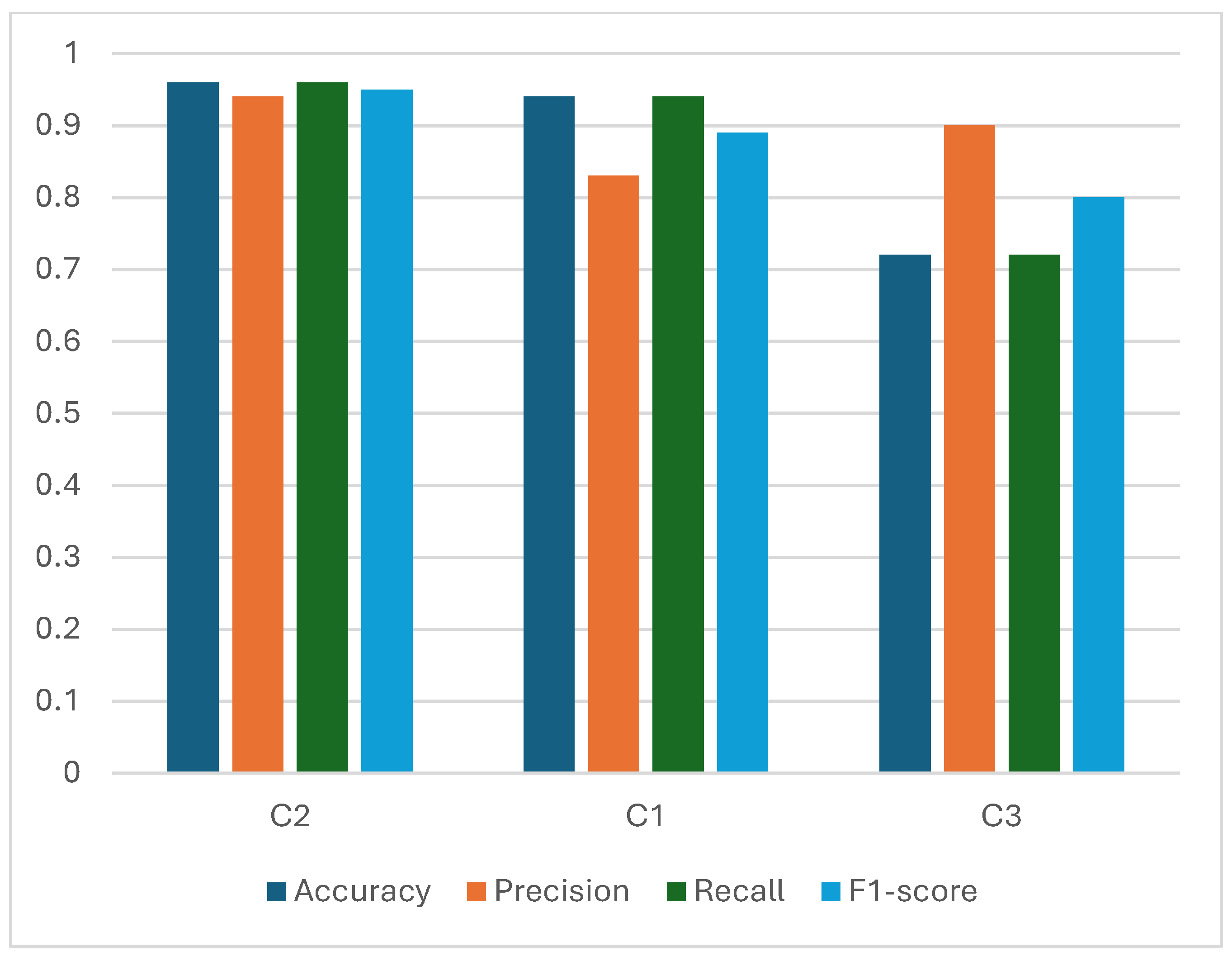 Electronics 14 03018 g008