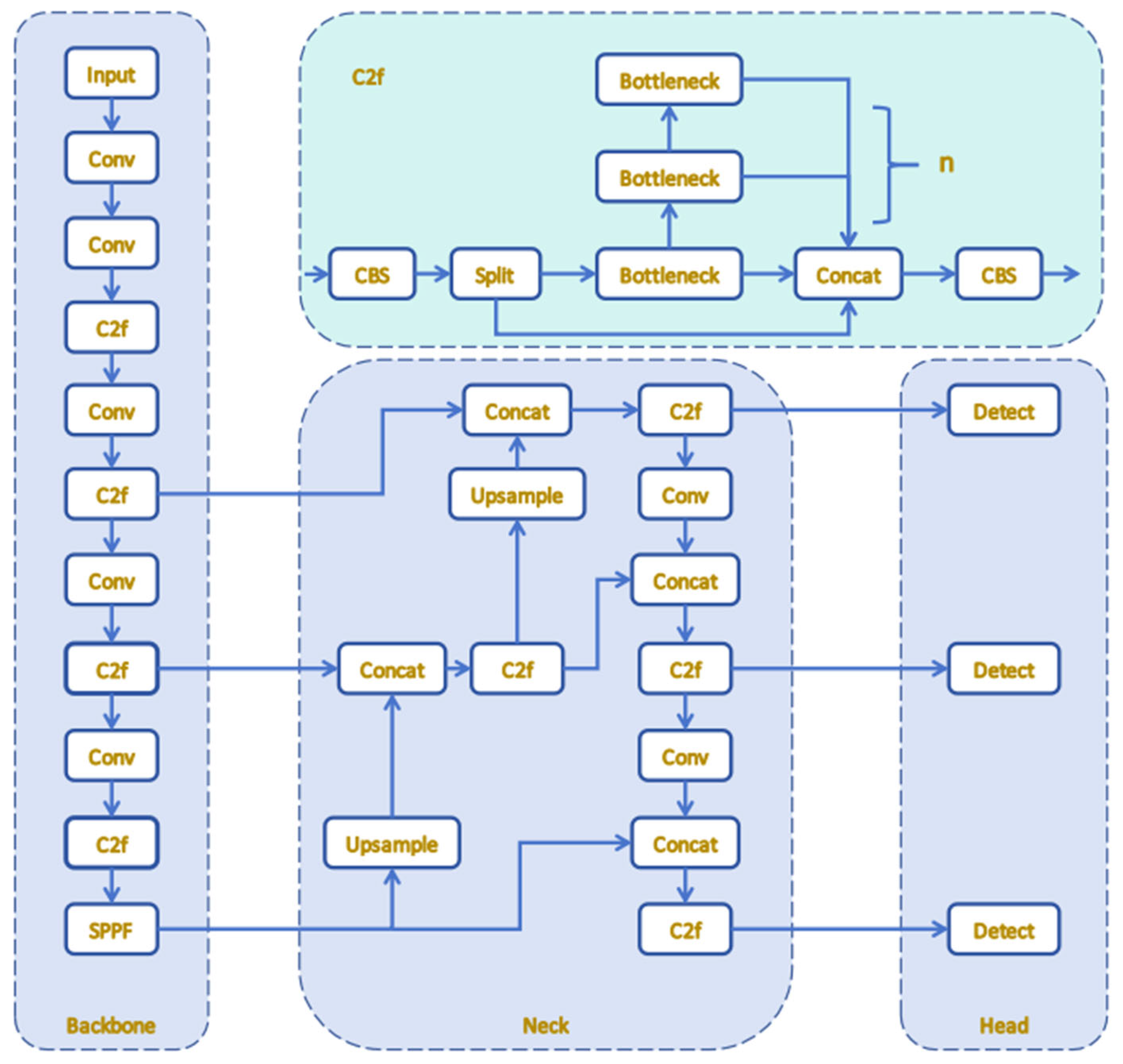 Electronics 14 03019 g001