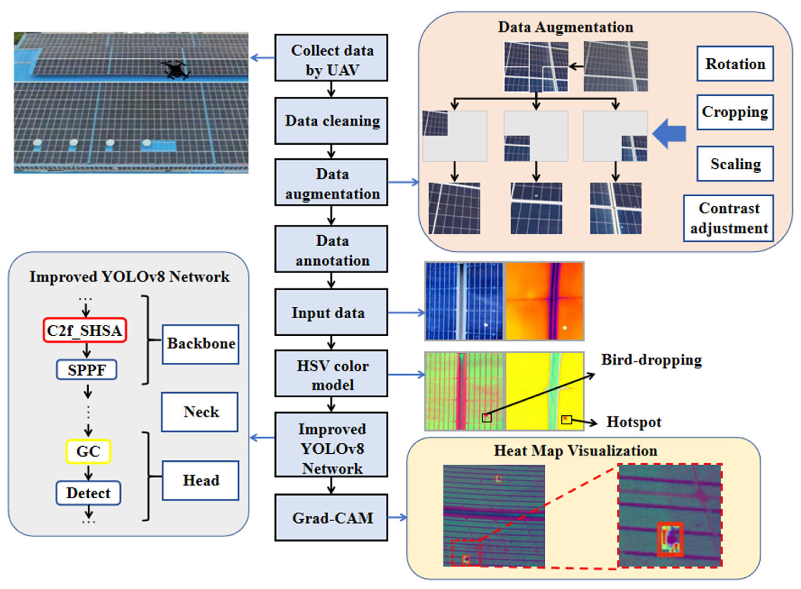 Electronics 14 03019 g003