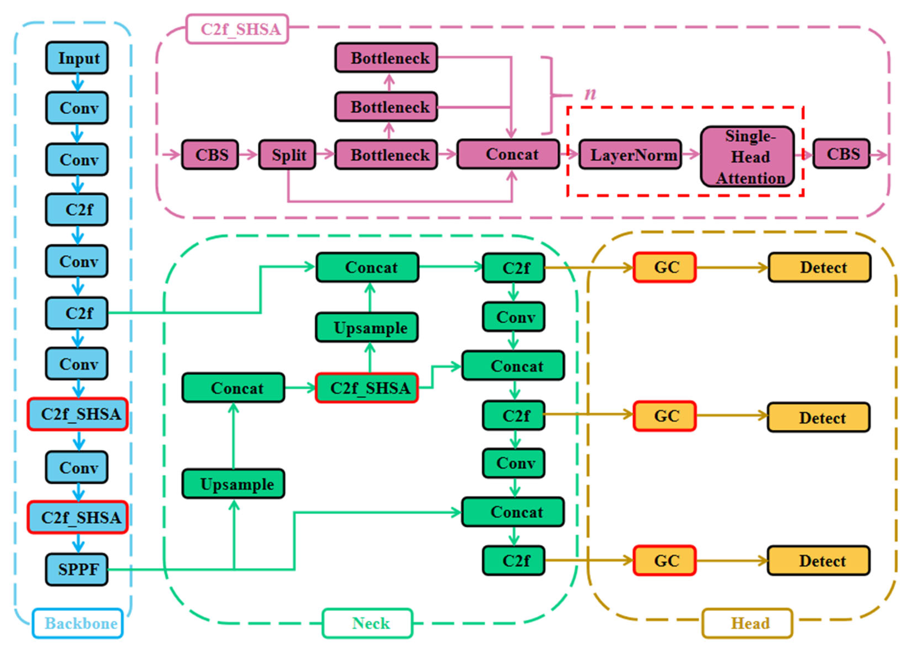 Electronics 14 03019 g007