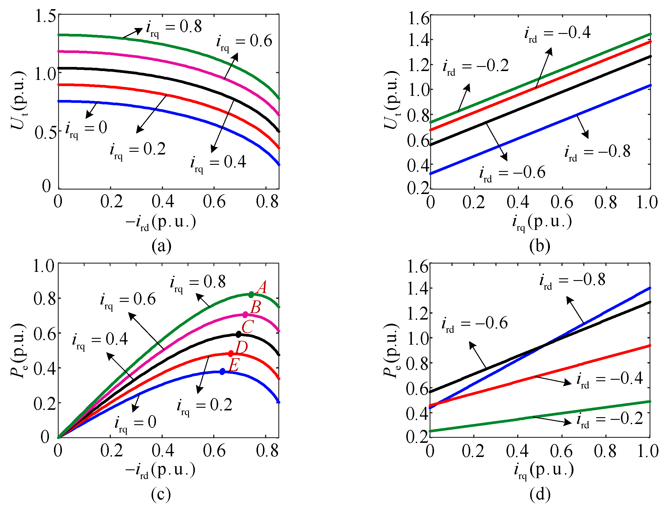 Electronics 14 03022 g004