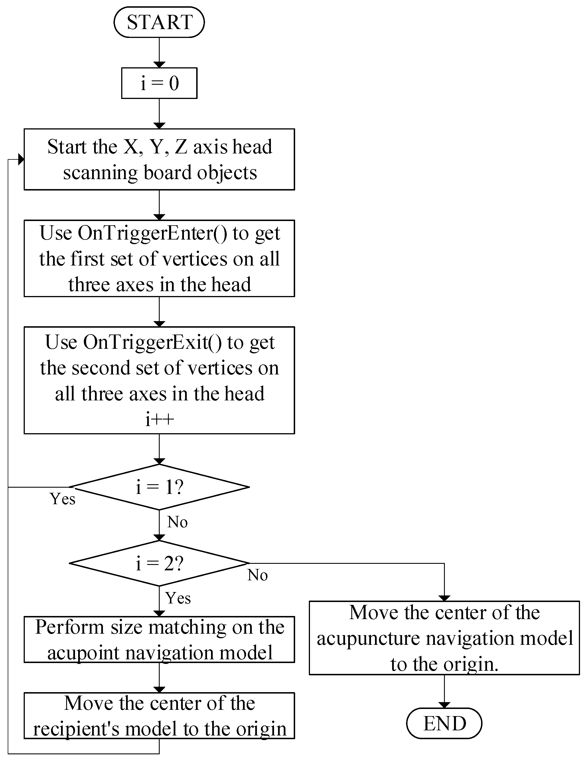 Electronics 14 03025 g003