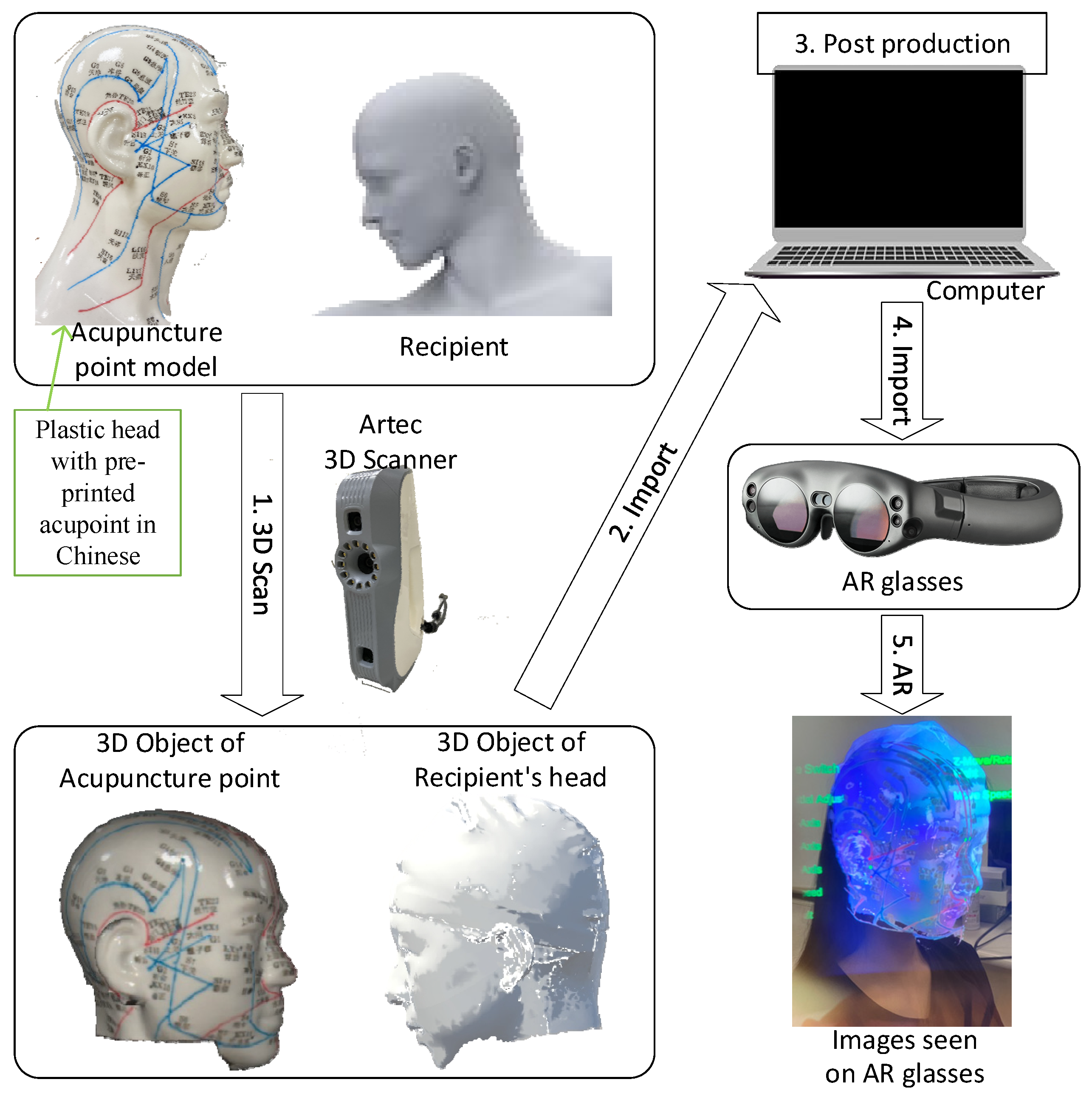 Electronics 14 03025 g005