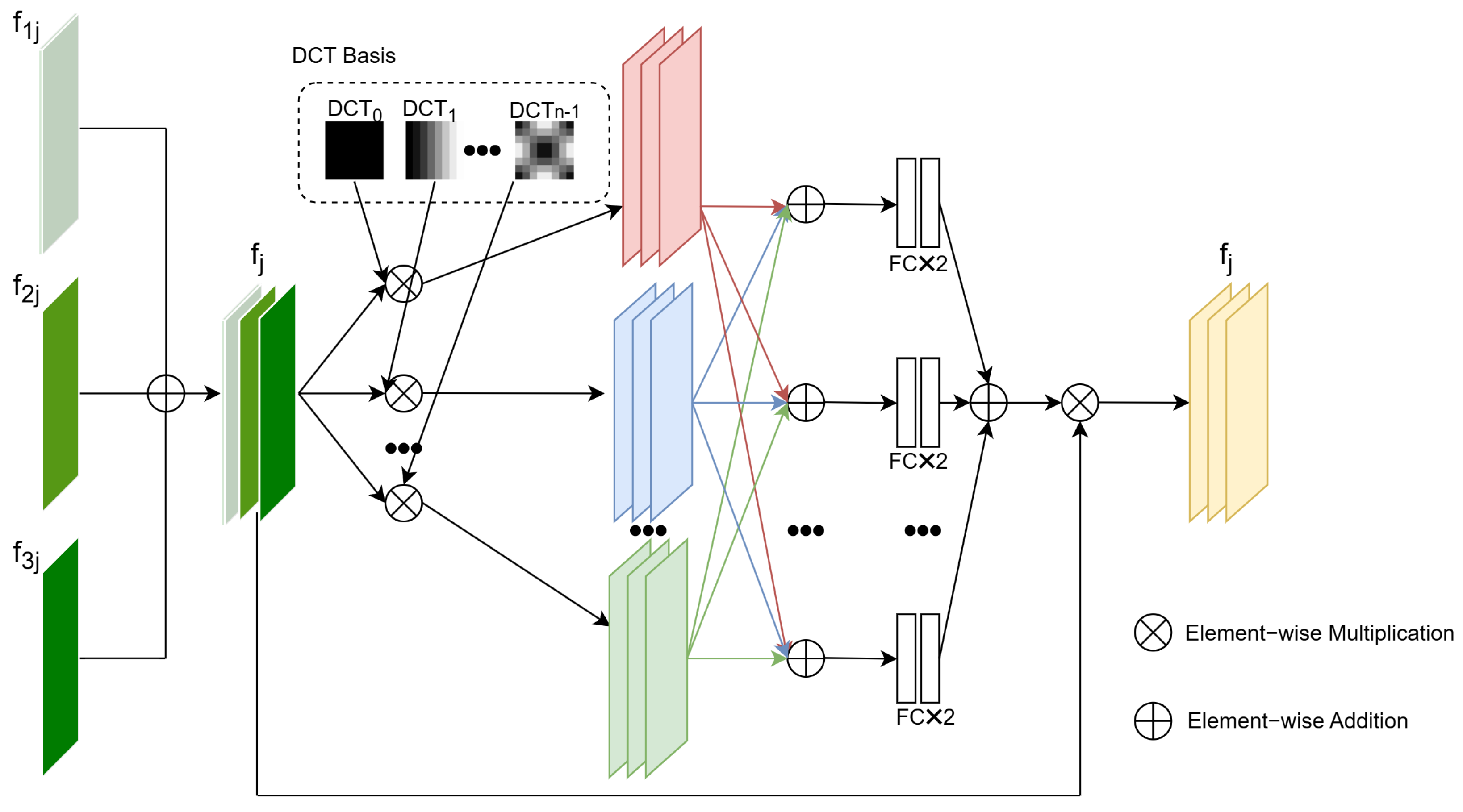 Electronics 14 03028 g003