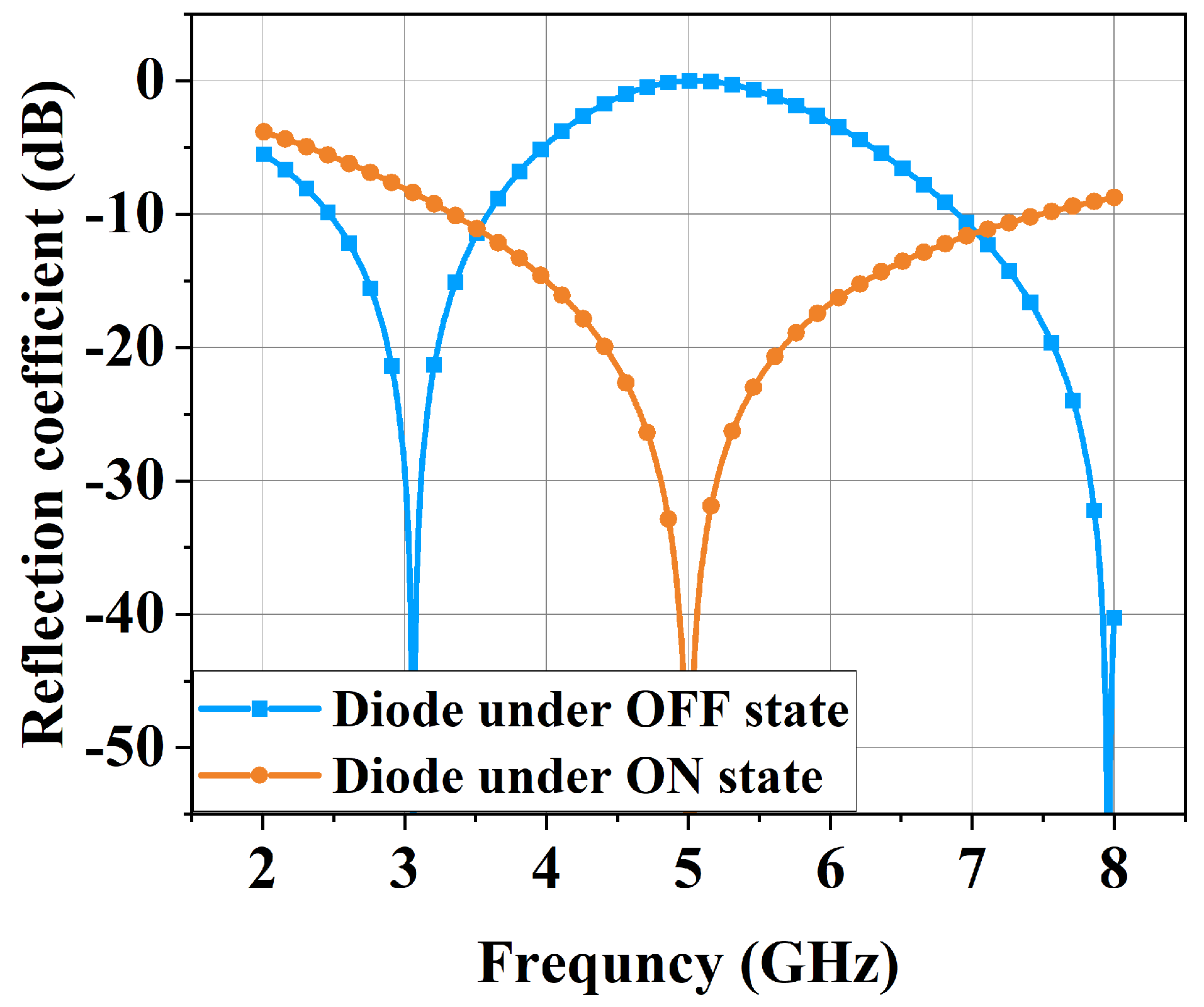 Electronics 14 03029 g002