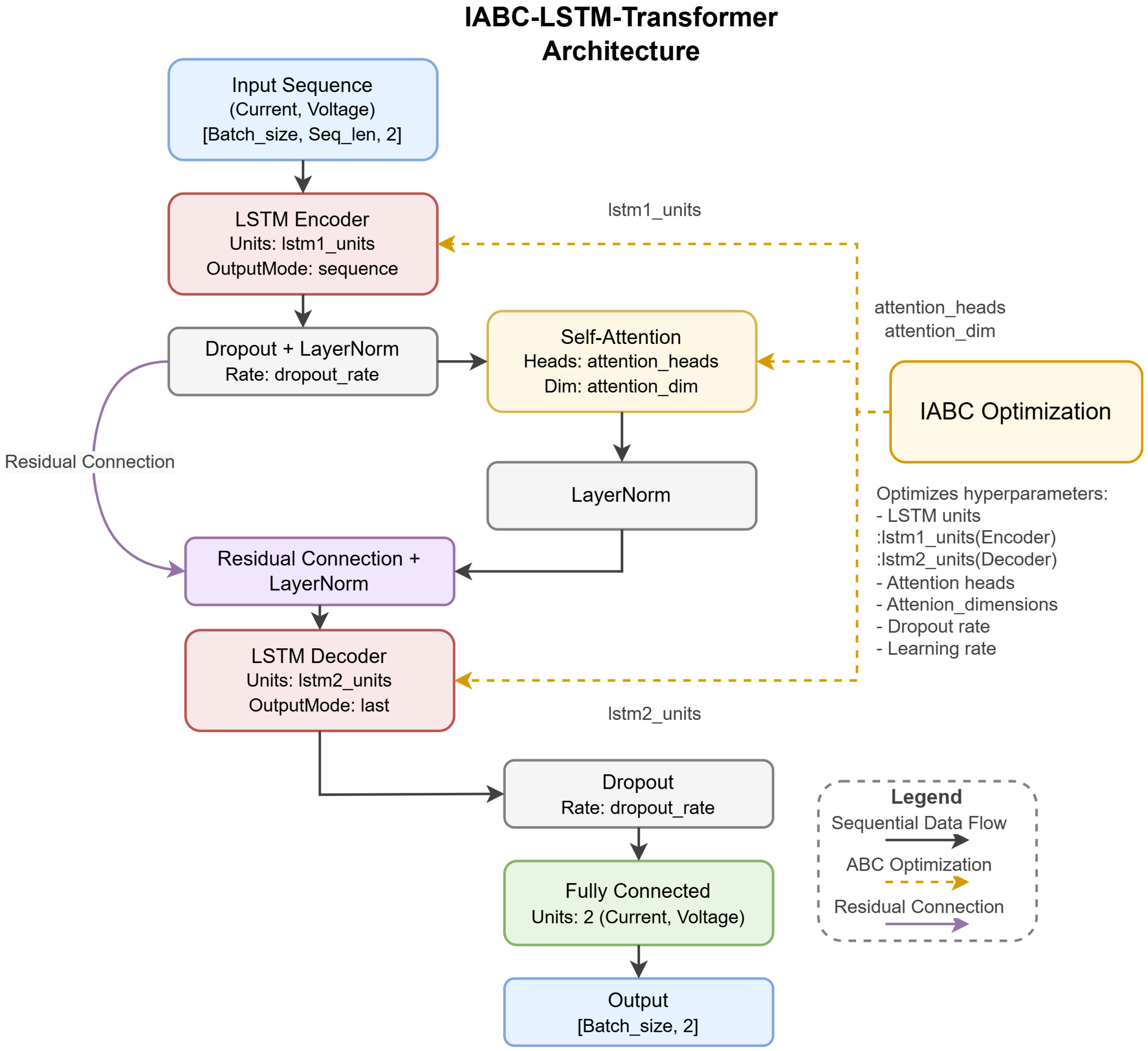 Electronics 14 03030 g003