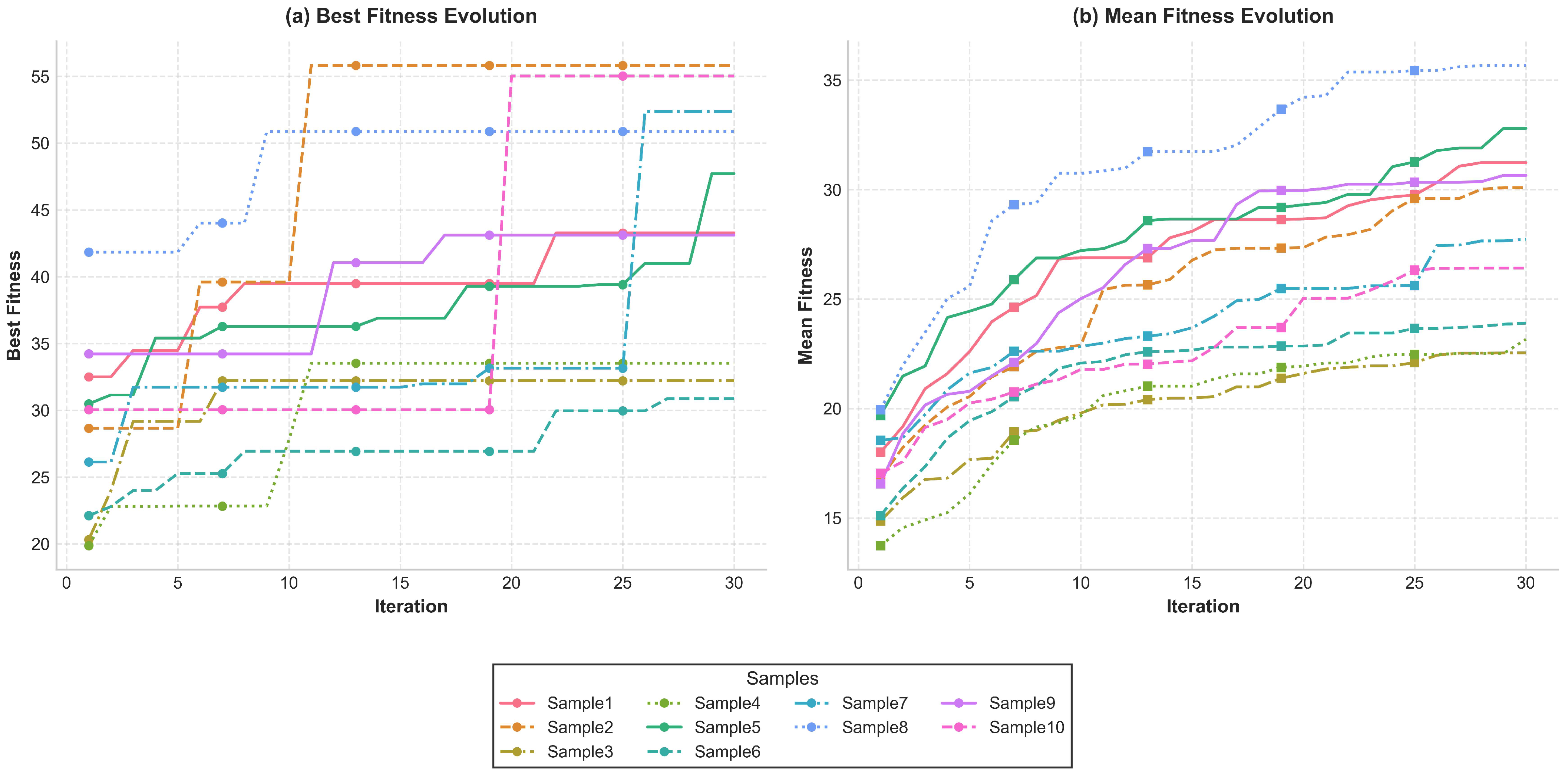 Electronics 14 03030 g005