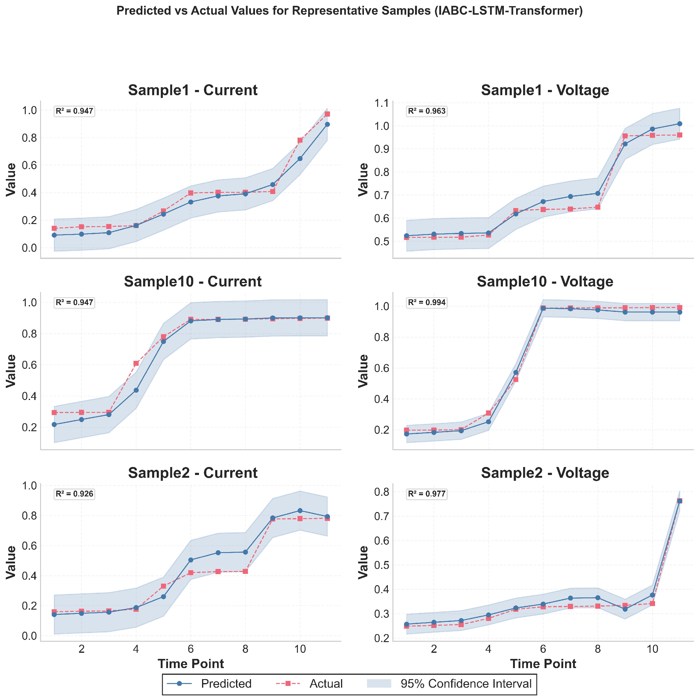 Electronics 14 03030 g011