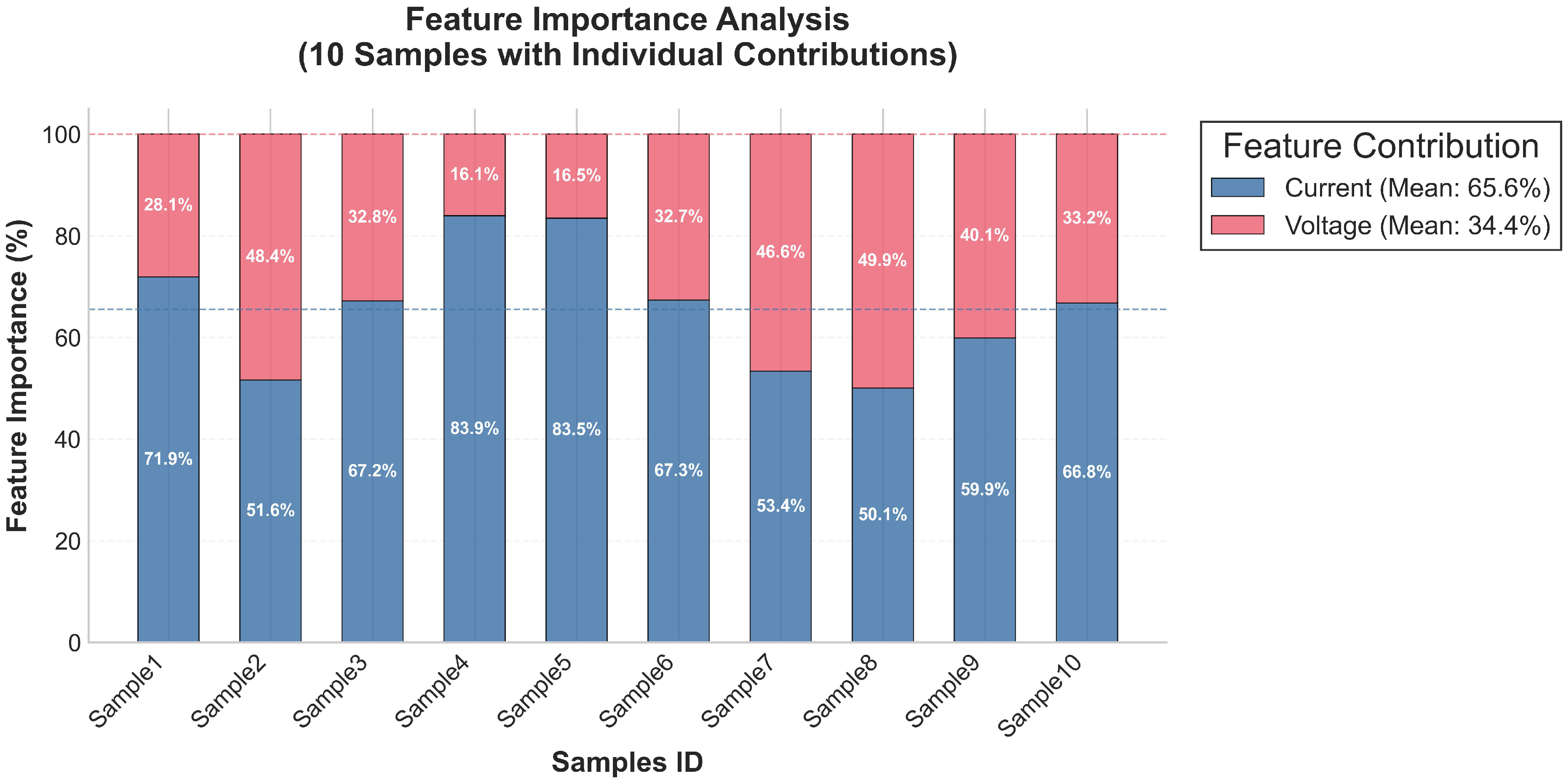 Electronics 14 03030 g012