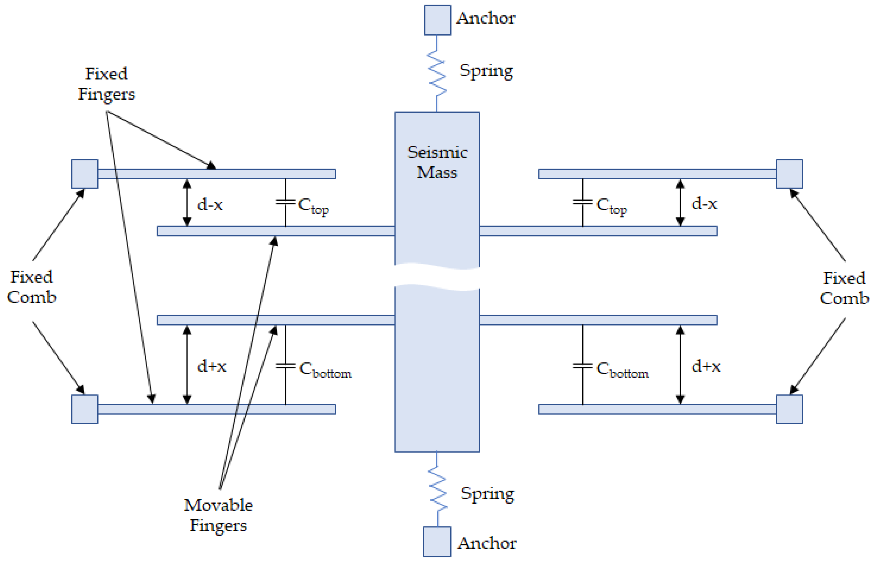 Electronics 14 03033 g002