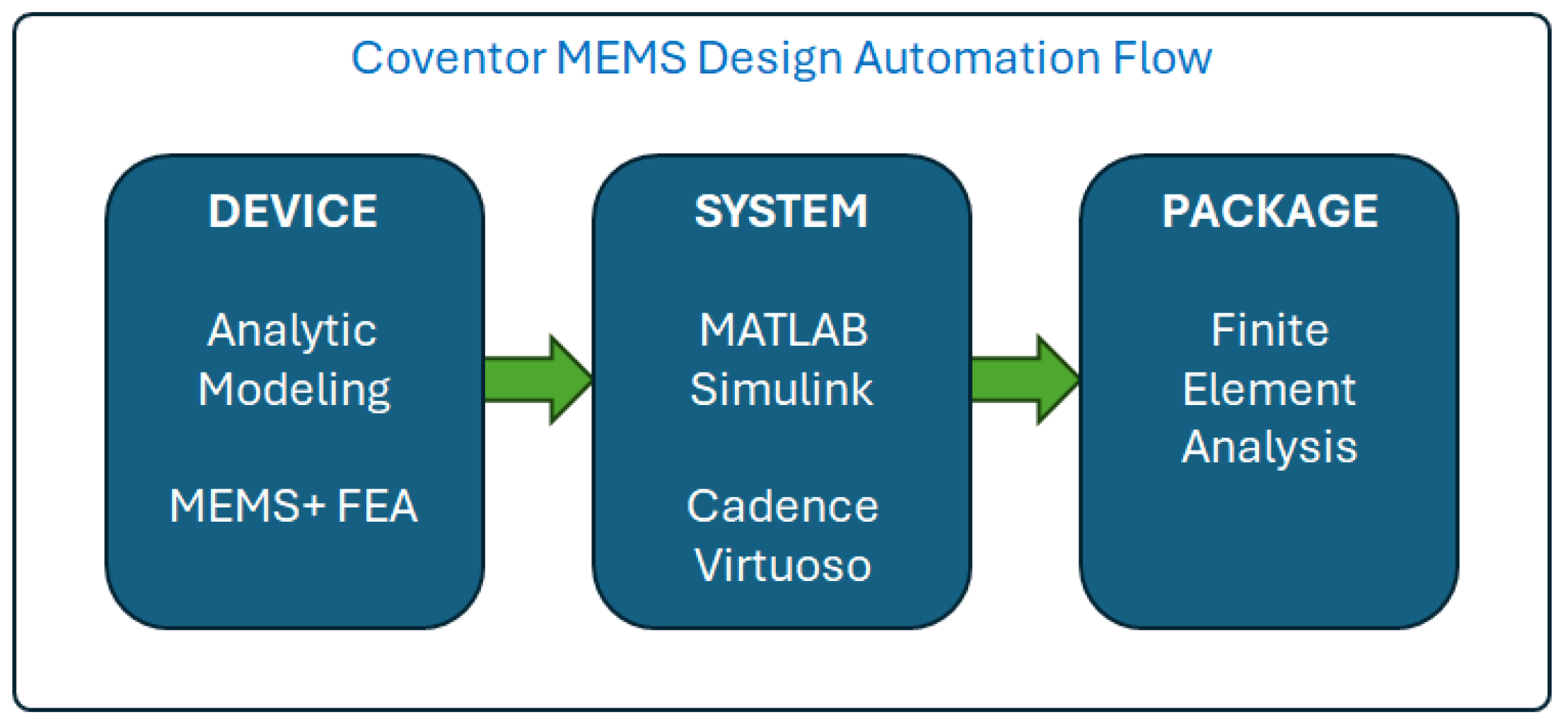Electronics 14 03033 g003