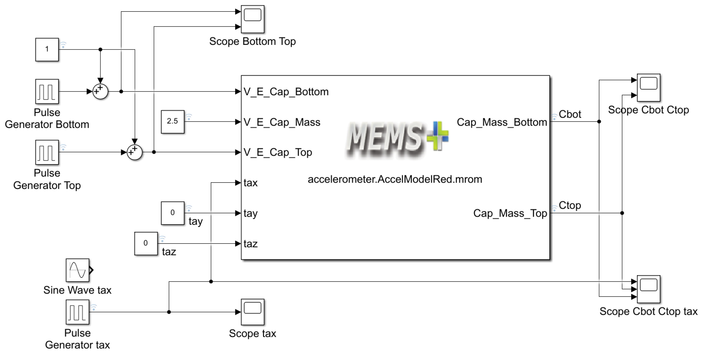 Electronics 14 03033 g005