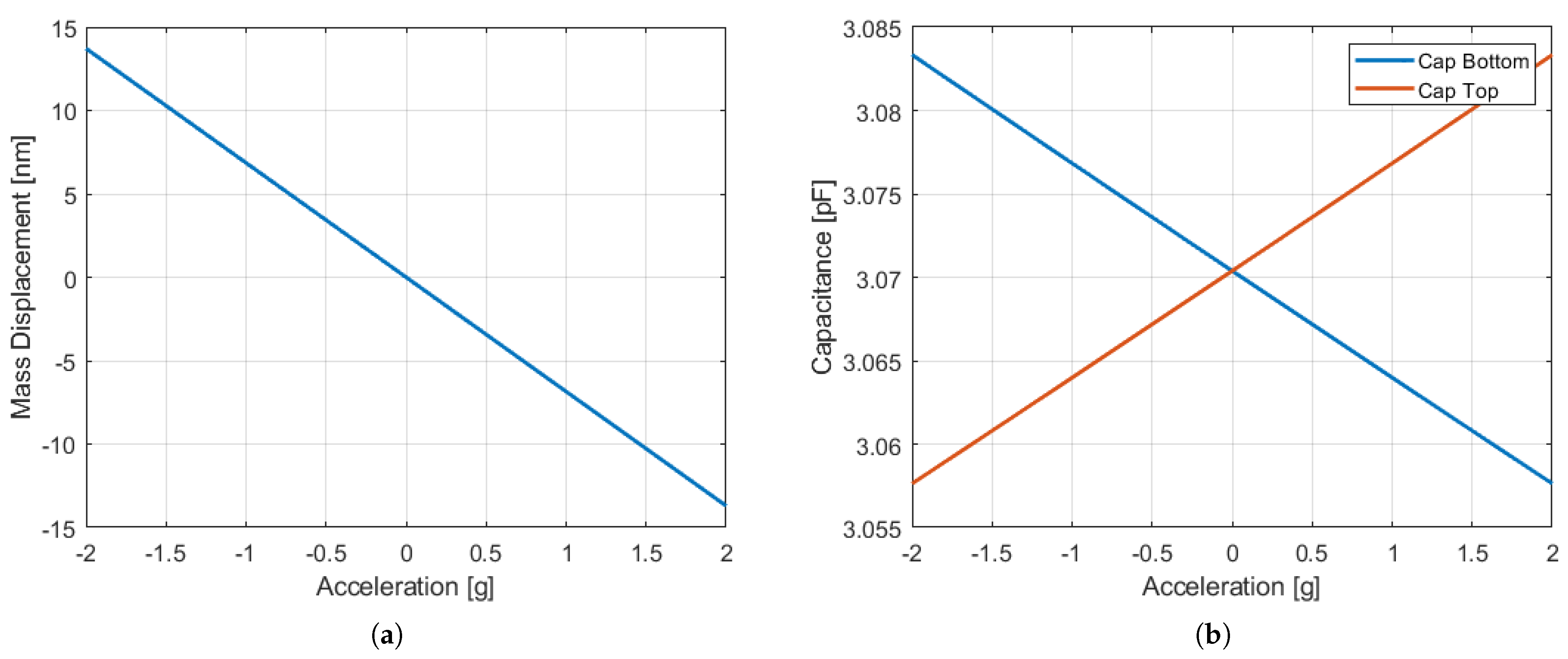 Electronics 14 03033 g006