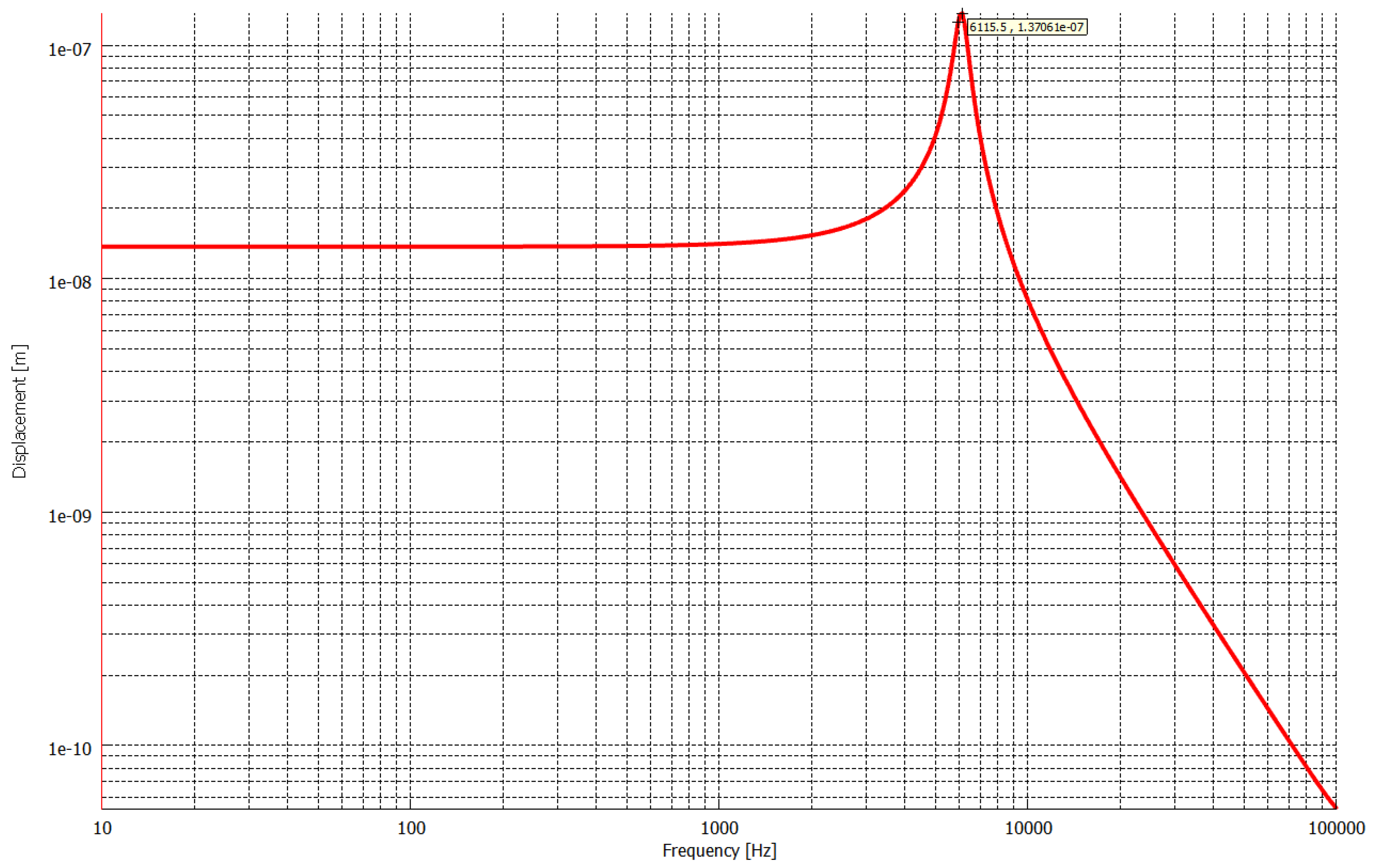Electronics 14 03033 g007