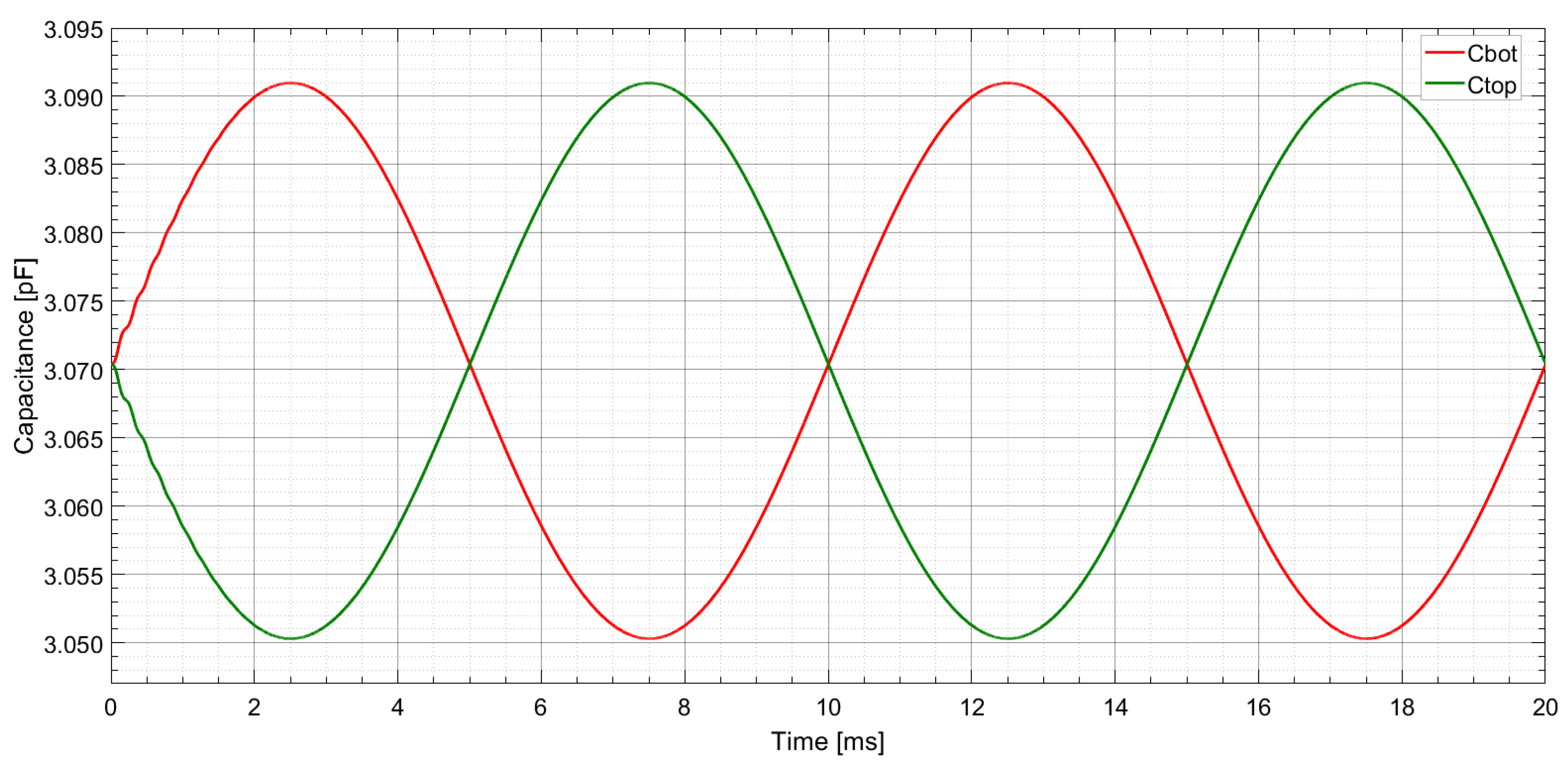 Electronics 14 03033 g009