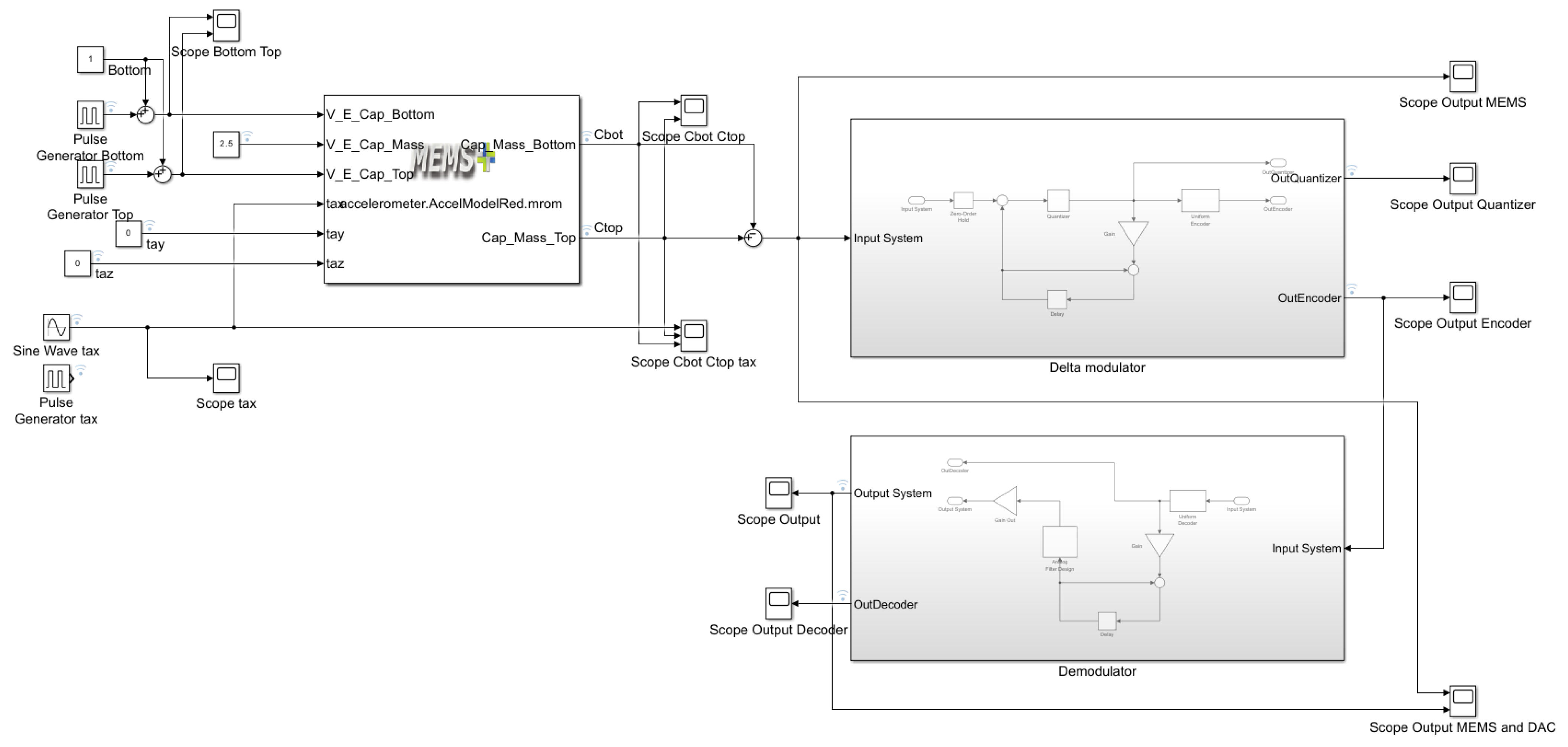Electronics 14 03033 g010