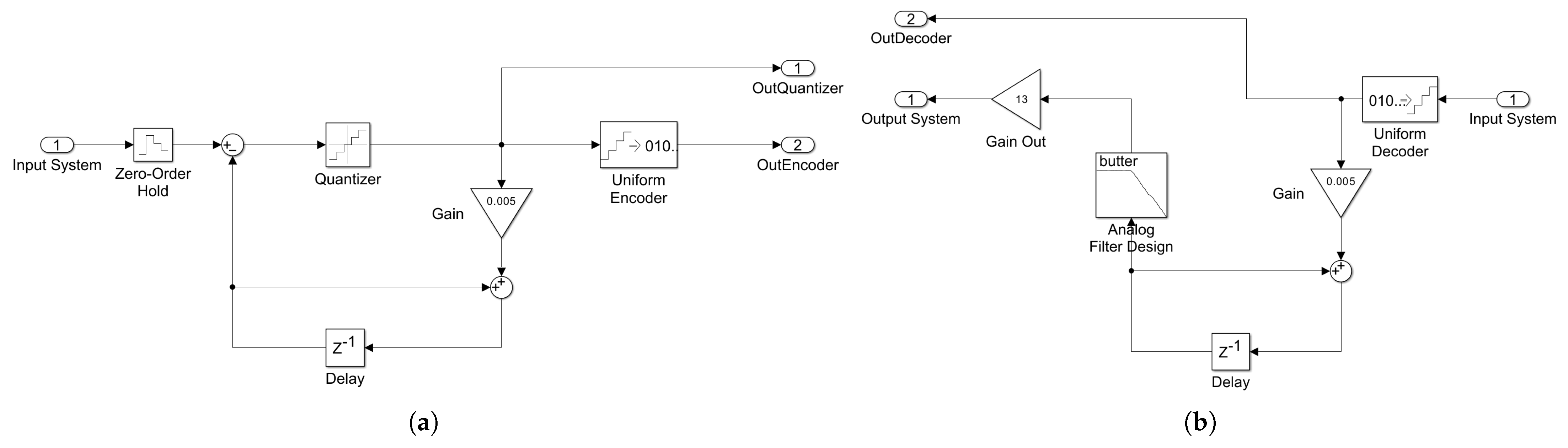 Electronics 14 03033 g011